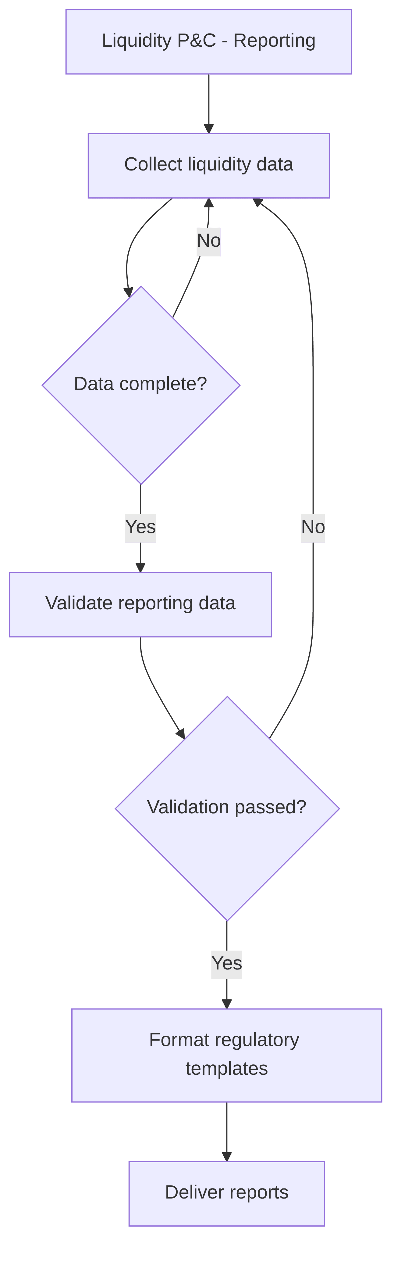 liquidity-p-c-reporting-12004b.png