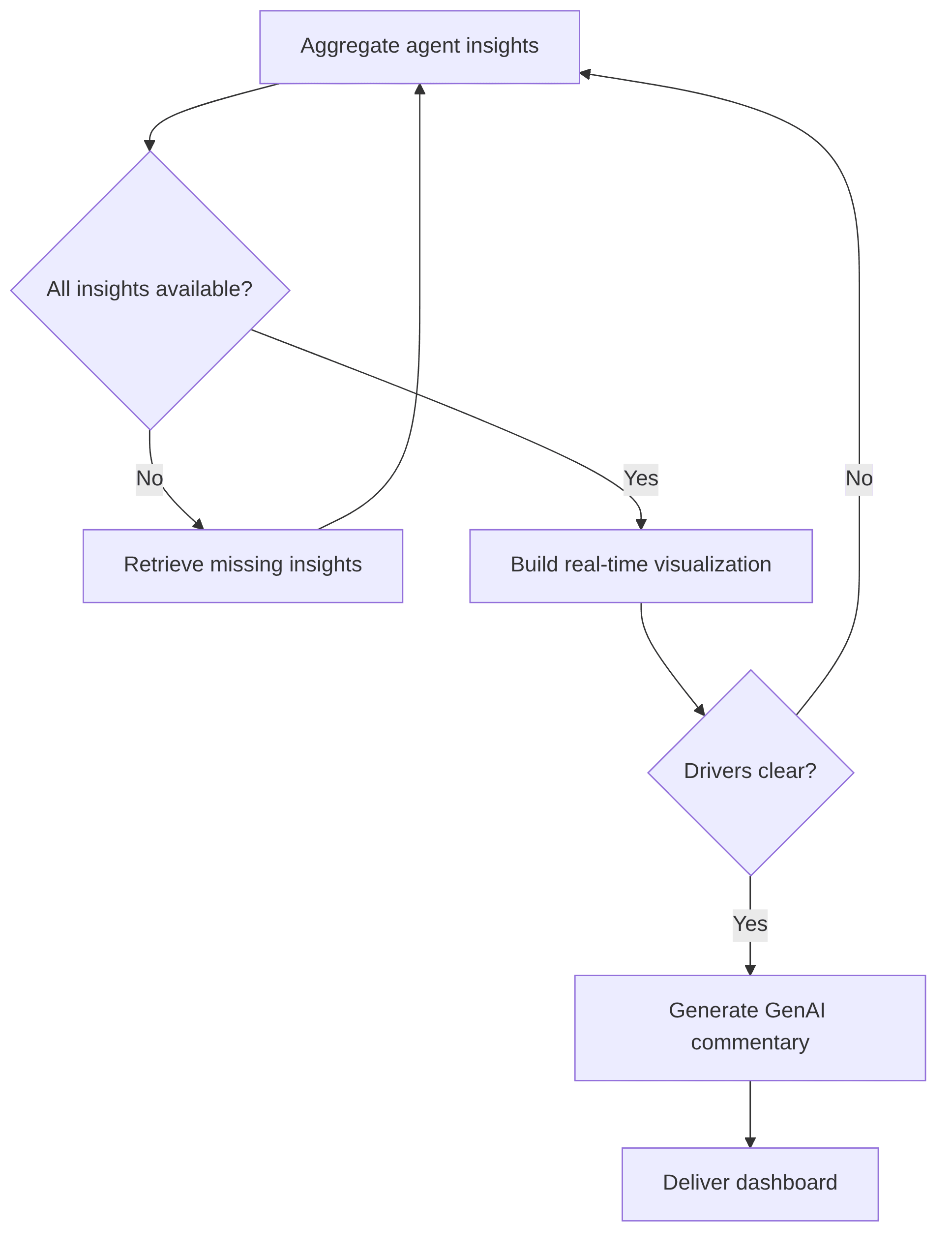 liquidity-pc-liquidity-dashboard-7bb2c3.png