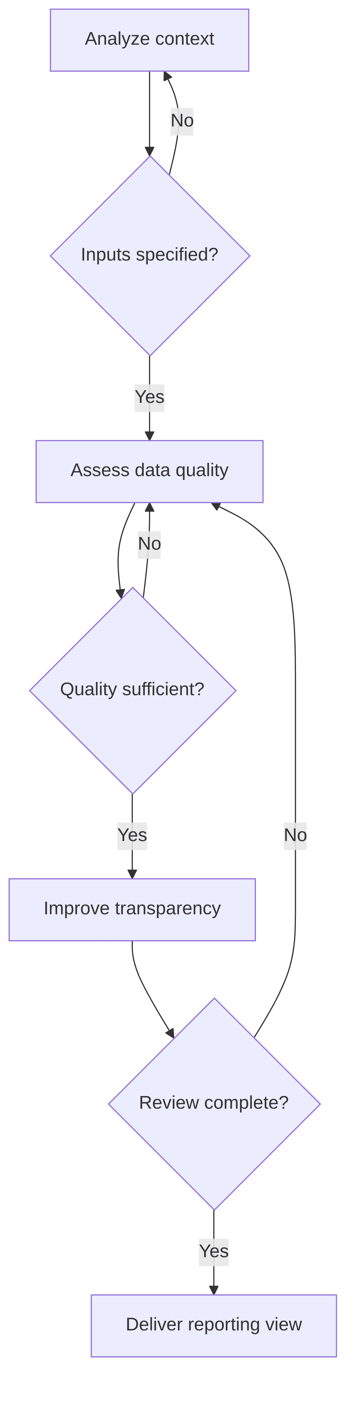 liquidity-reporting-4de97b.png