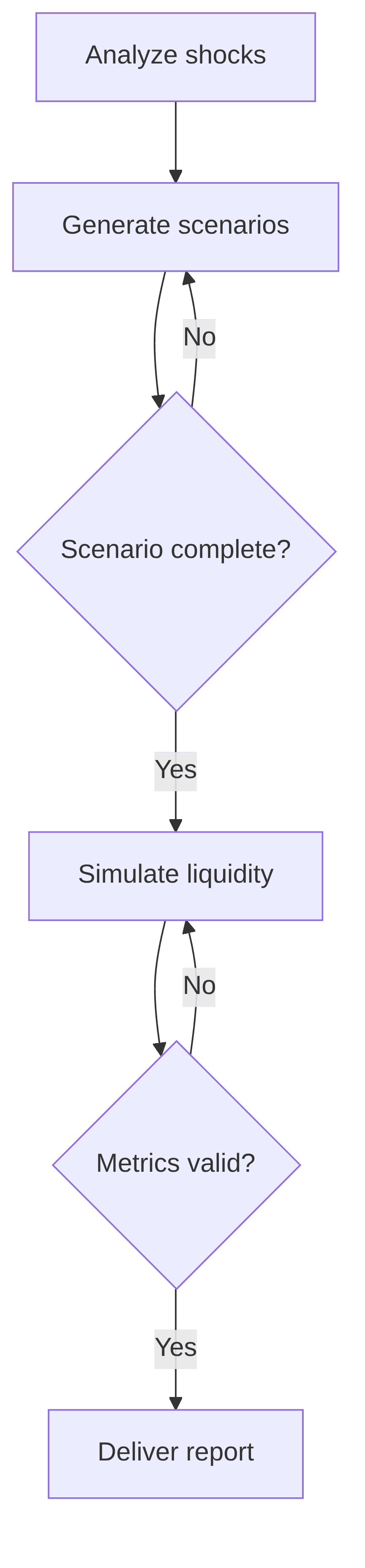 liquidity-stress-testing-688947.png