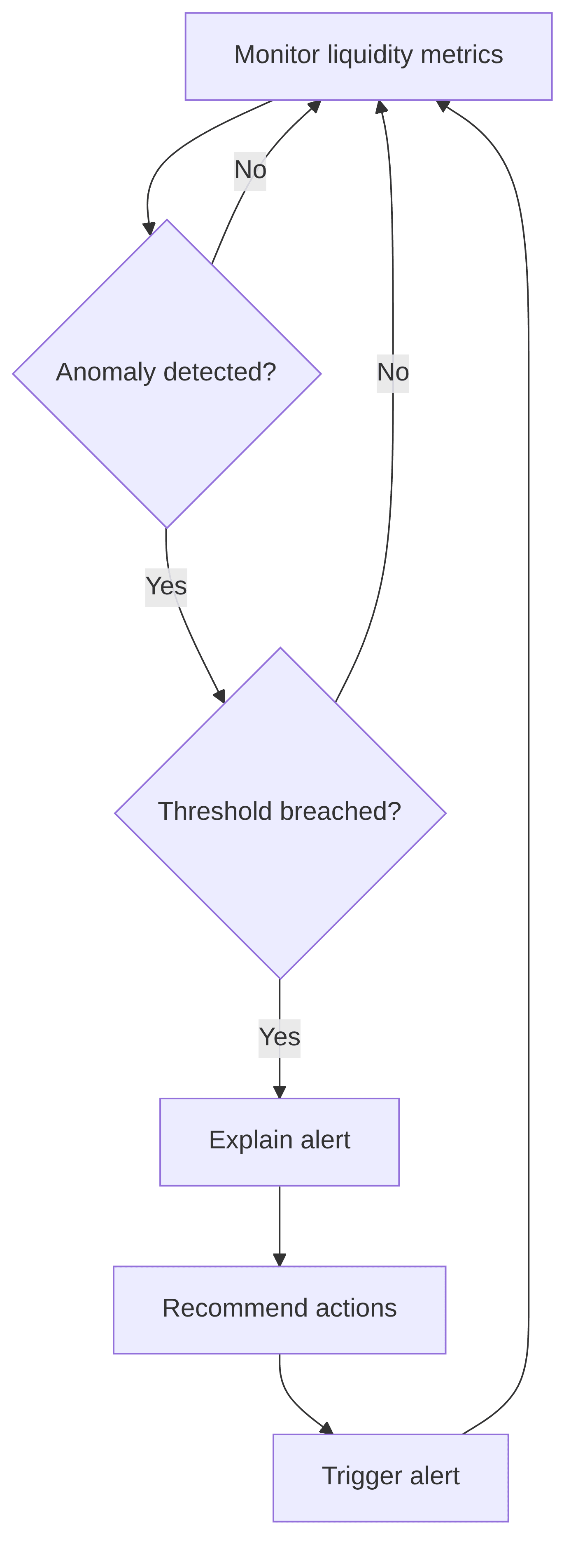 liquidity-threshold-alert-1e8f87.png
