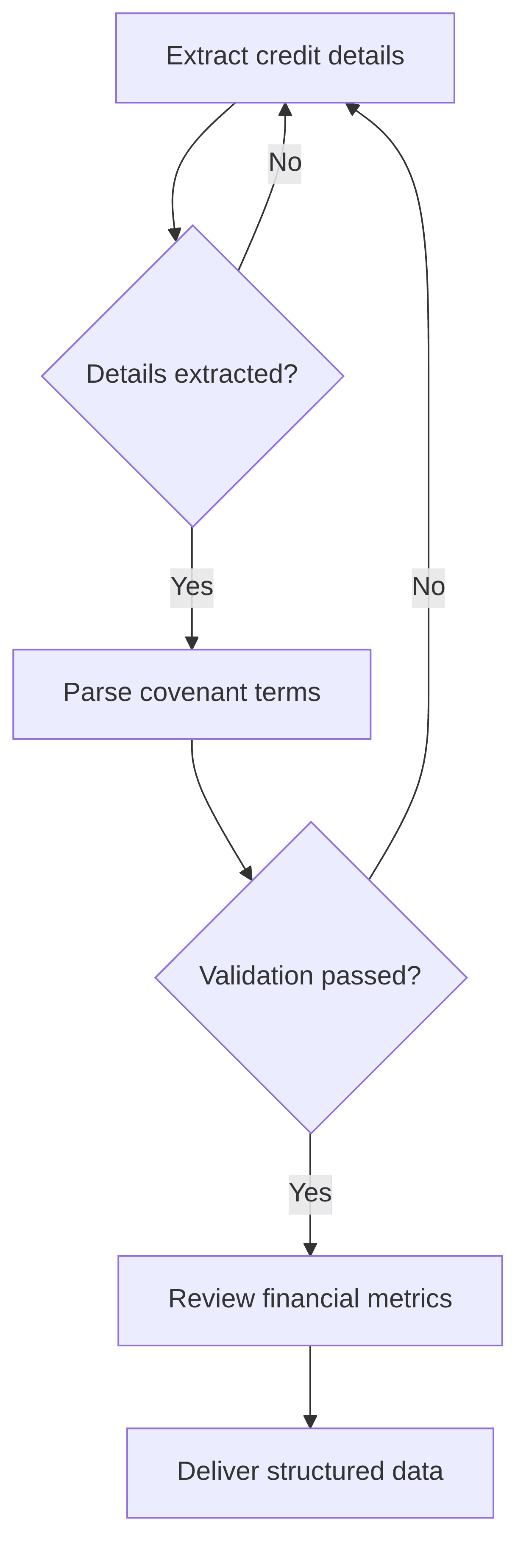 loan-document-automation-d684de.png