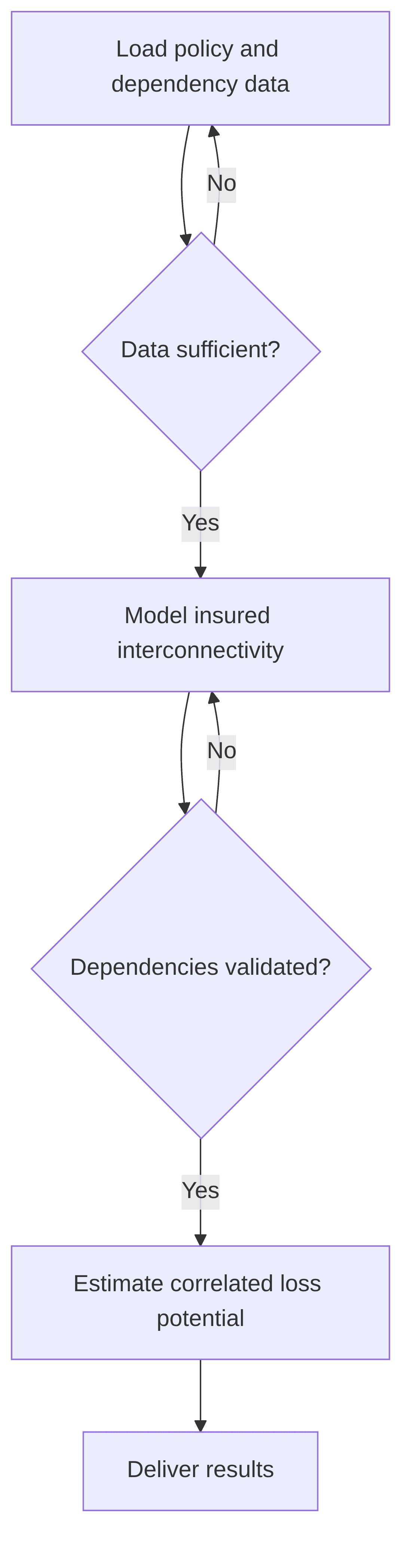 loss-aggregation-dependency-modeling-72db01.png