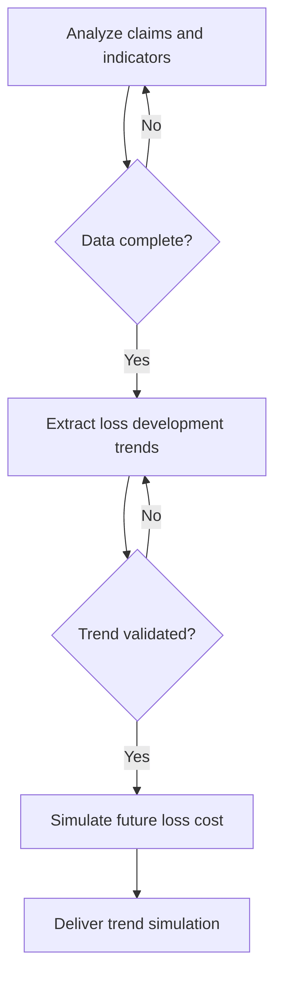 loss-cost-trend-simulation-via-ai-df3a84.png
