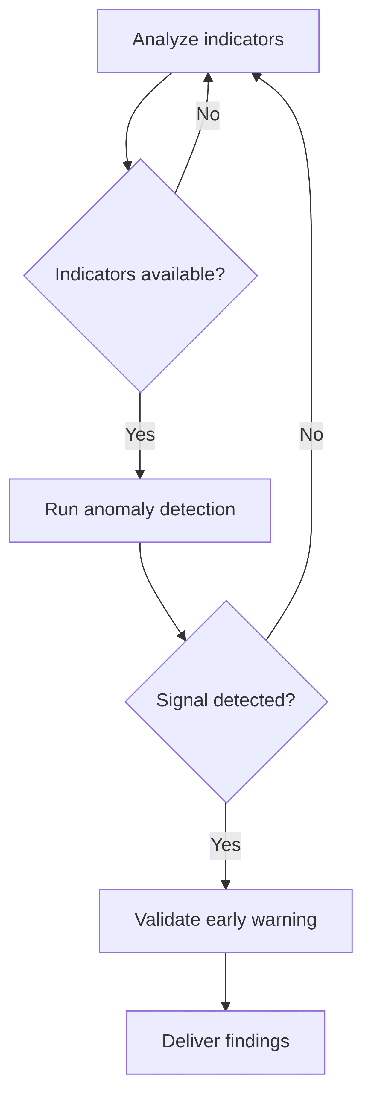 macroeconomic-market-signal-detection-6c1be8.png