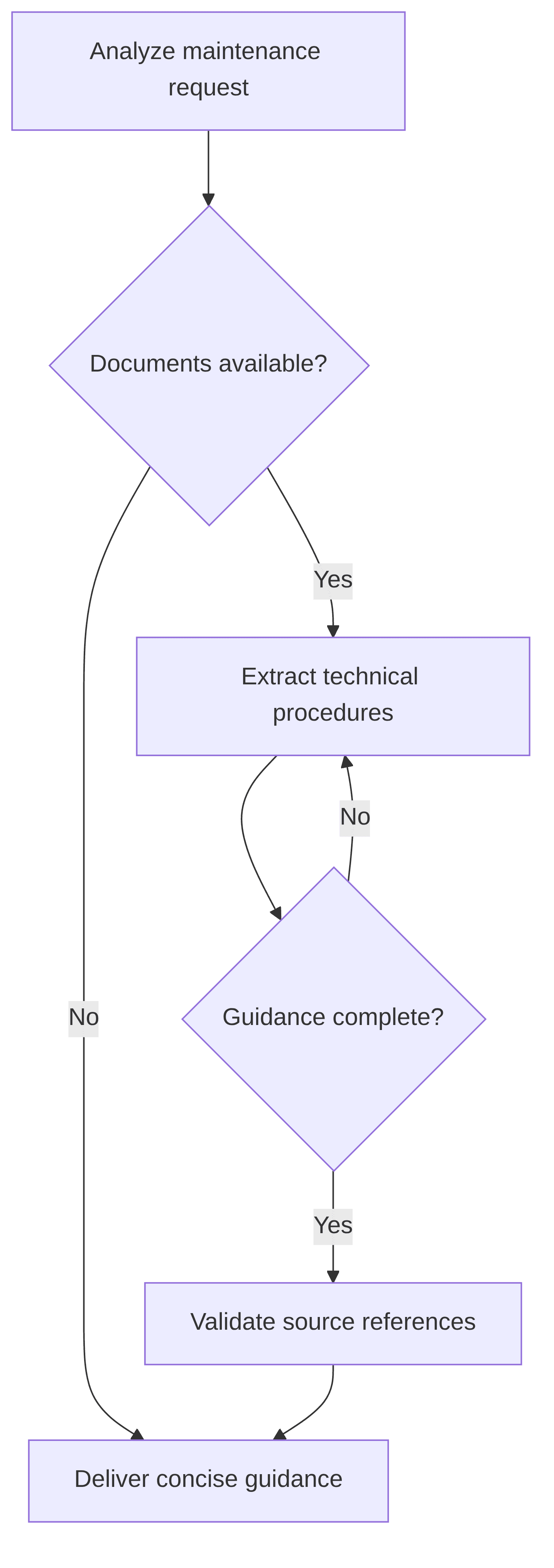 maintenance-chatbot-d2bc8a.png