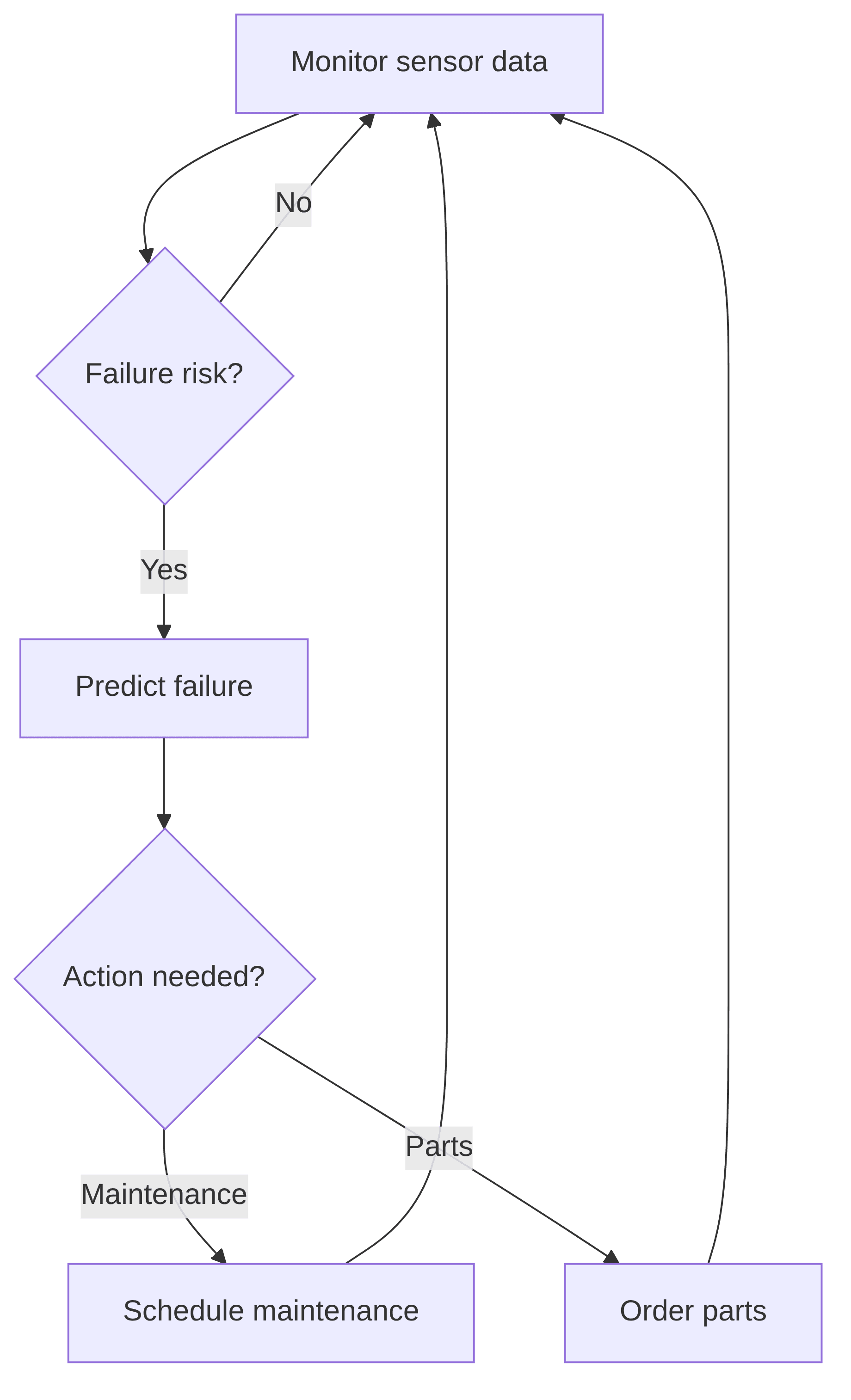 maintenance-planning-agent-19135d.png
