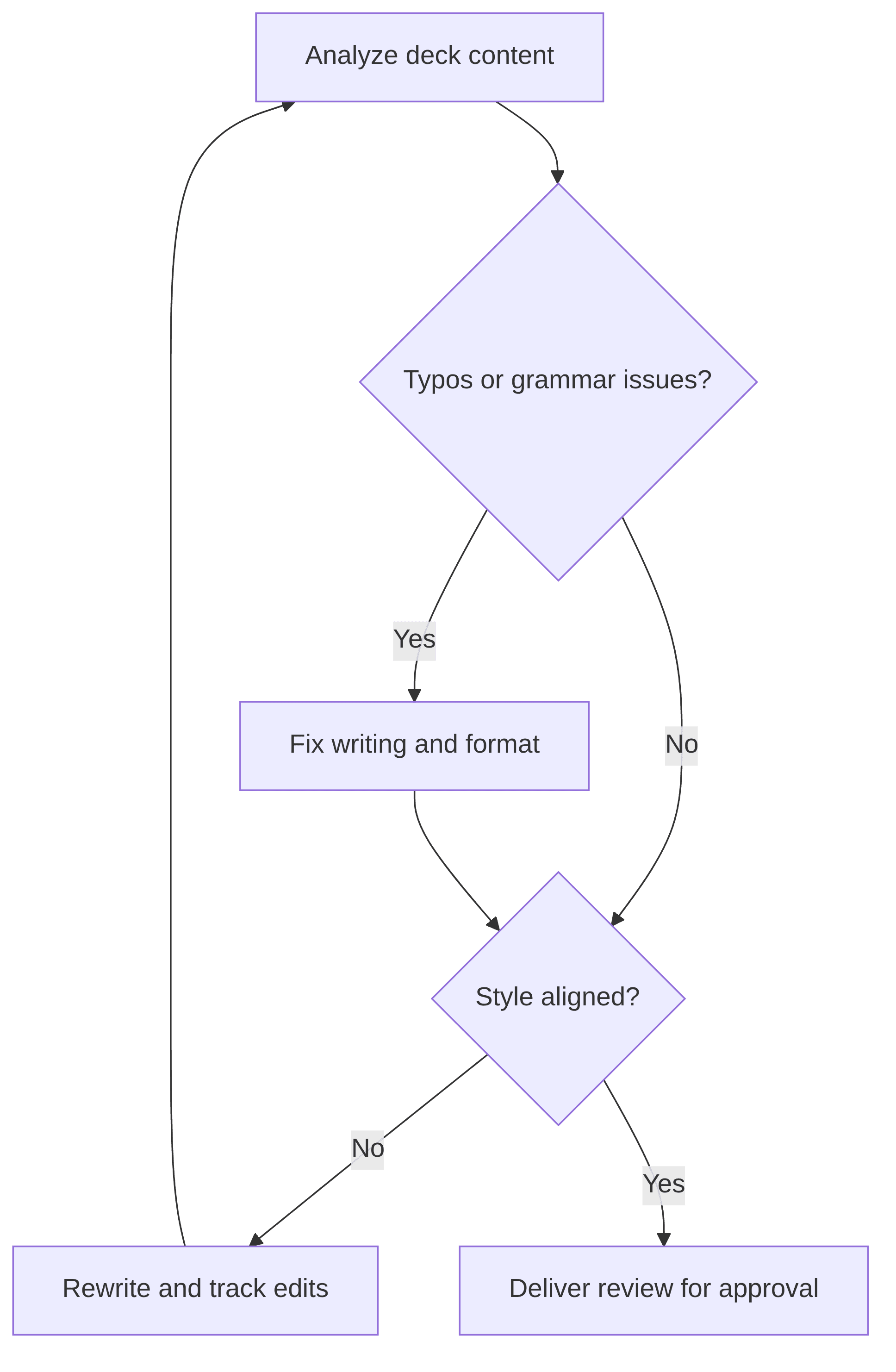 manager-above-deck-reviewer-dd5363.png