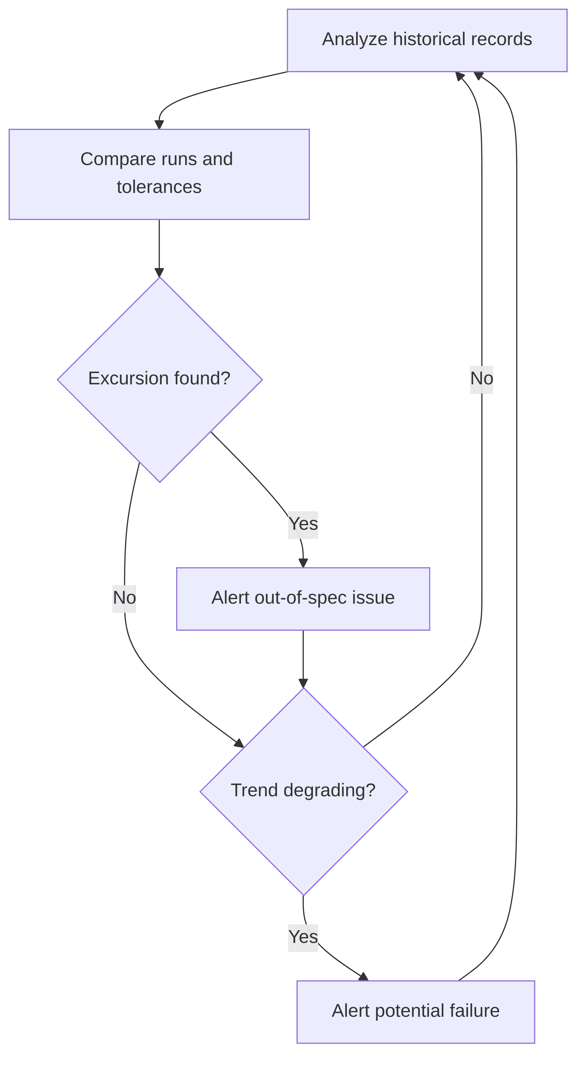 manufacting-anomoly-detection-and-prediction-from-historical-records-3aa38d.png