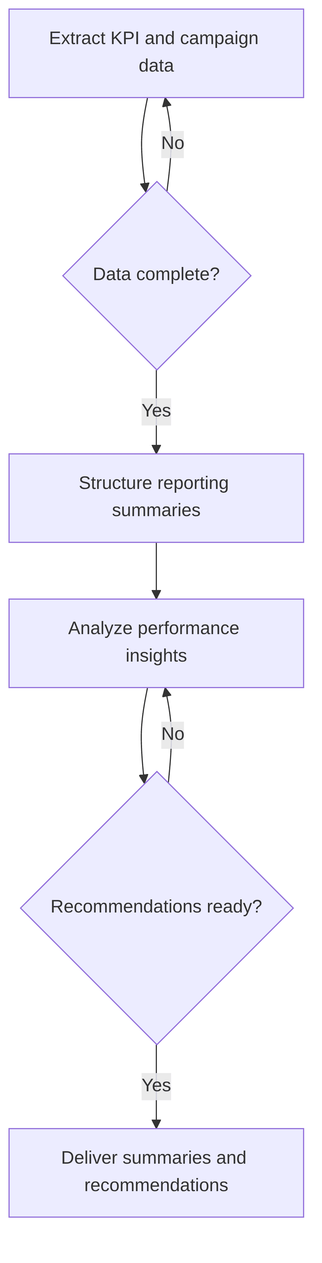 marketing-performance-reporting-agent-a2e6ec.png