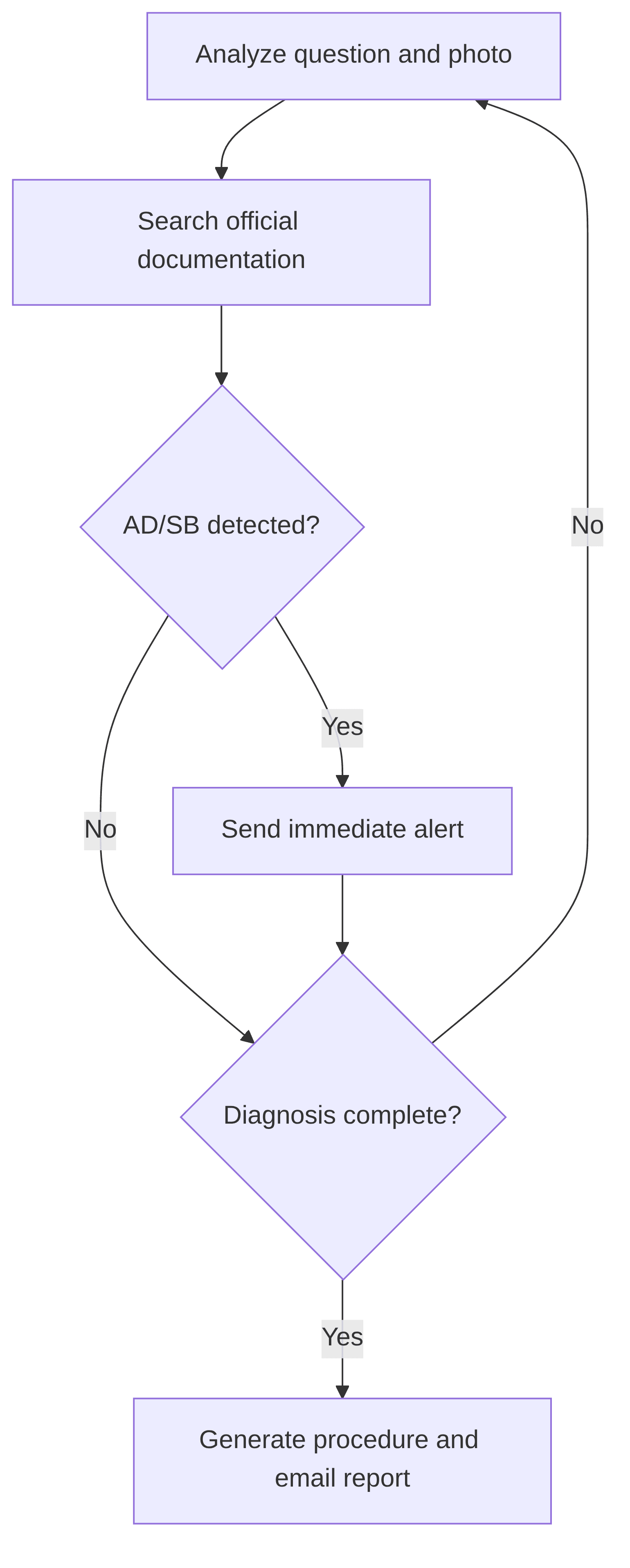 mco-assist-74802c.png