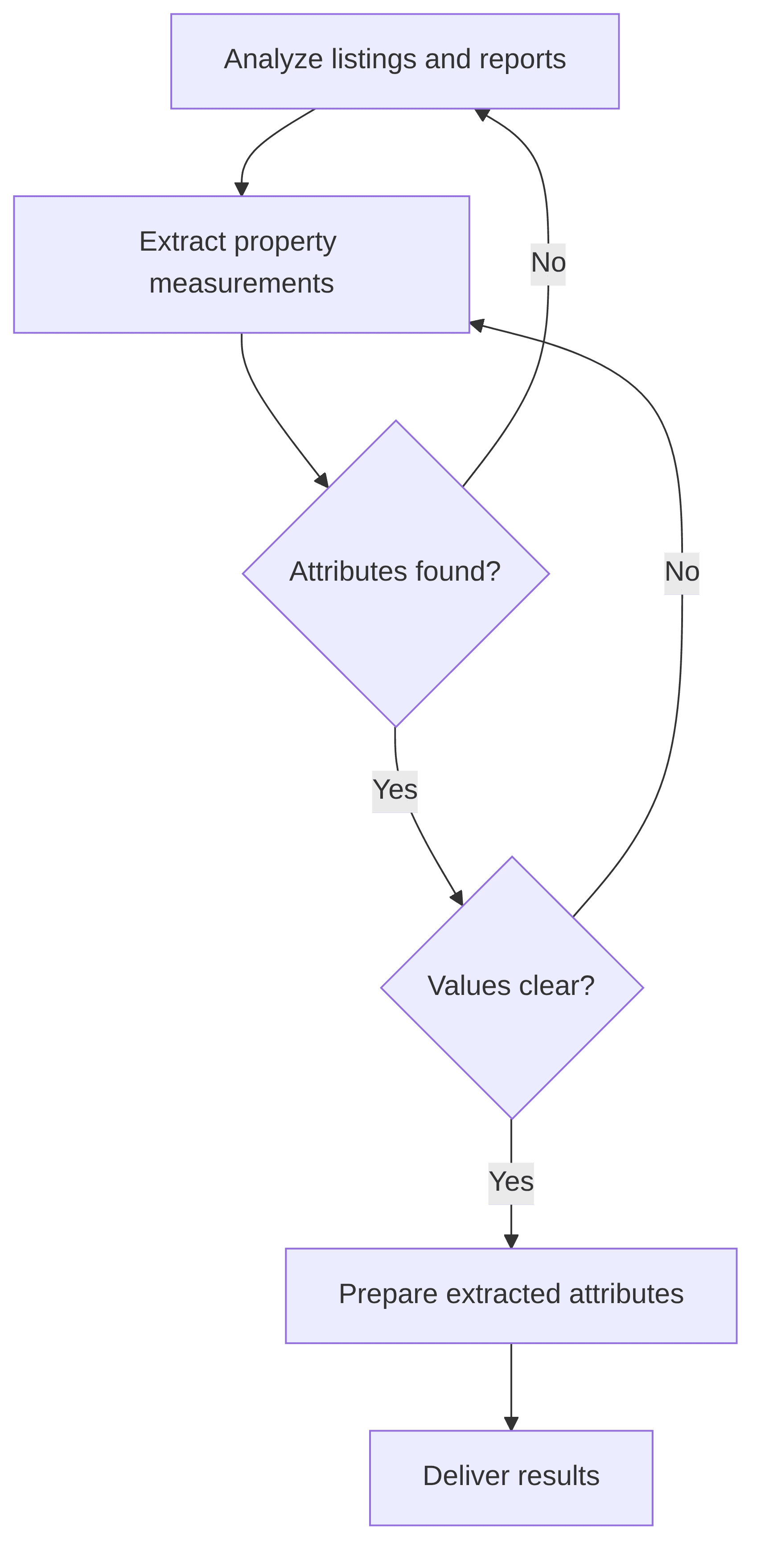 measurement-extractor-593ee7.png