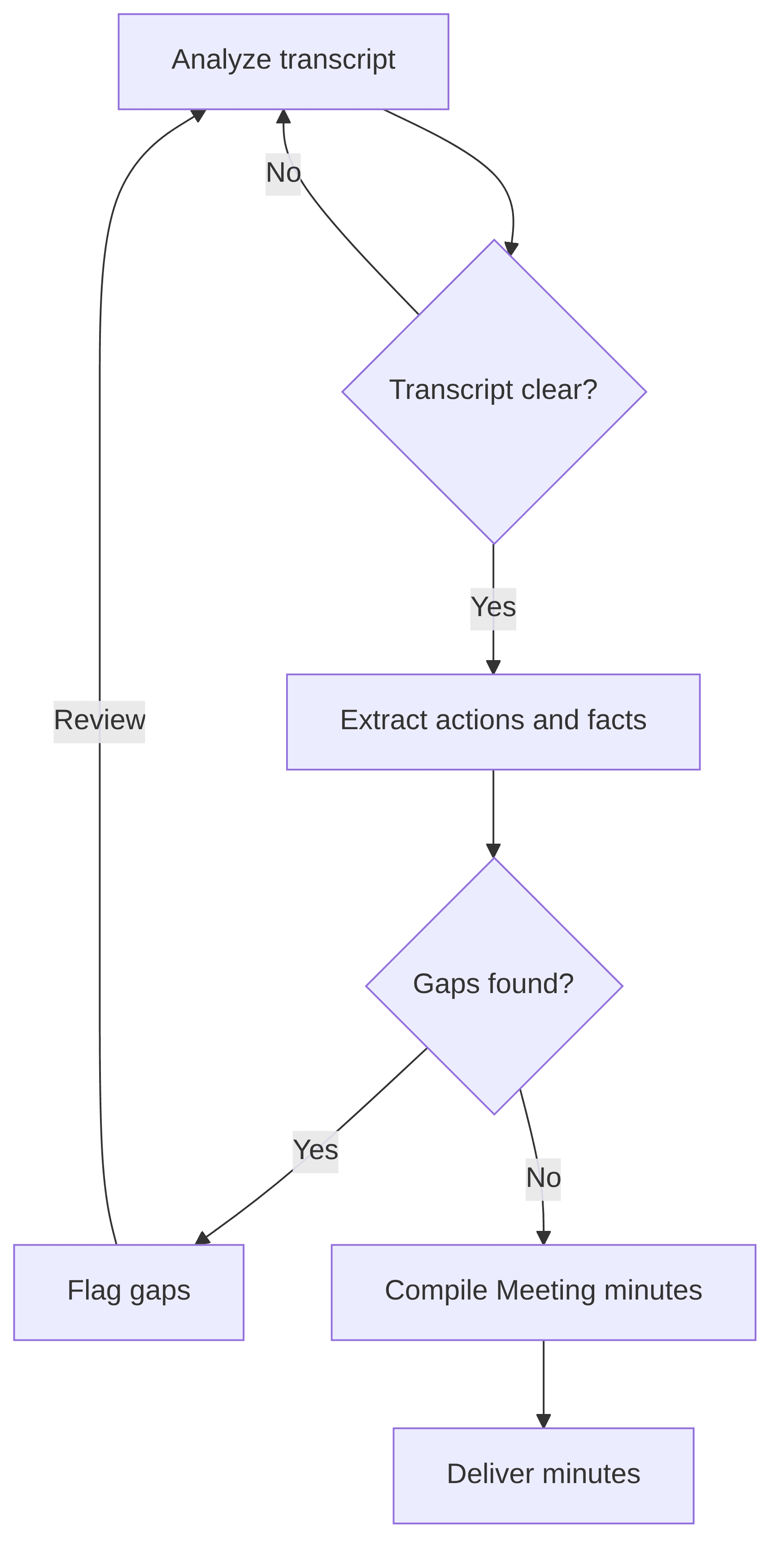 meeting-minutes-1f9b13.png