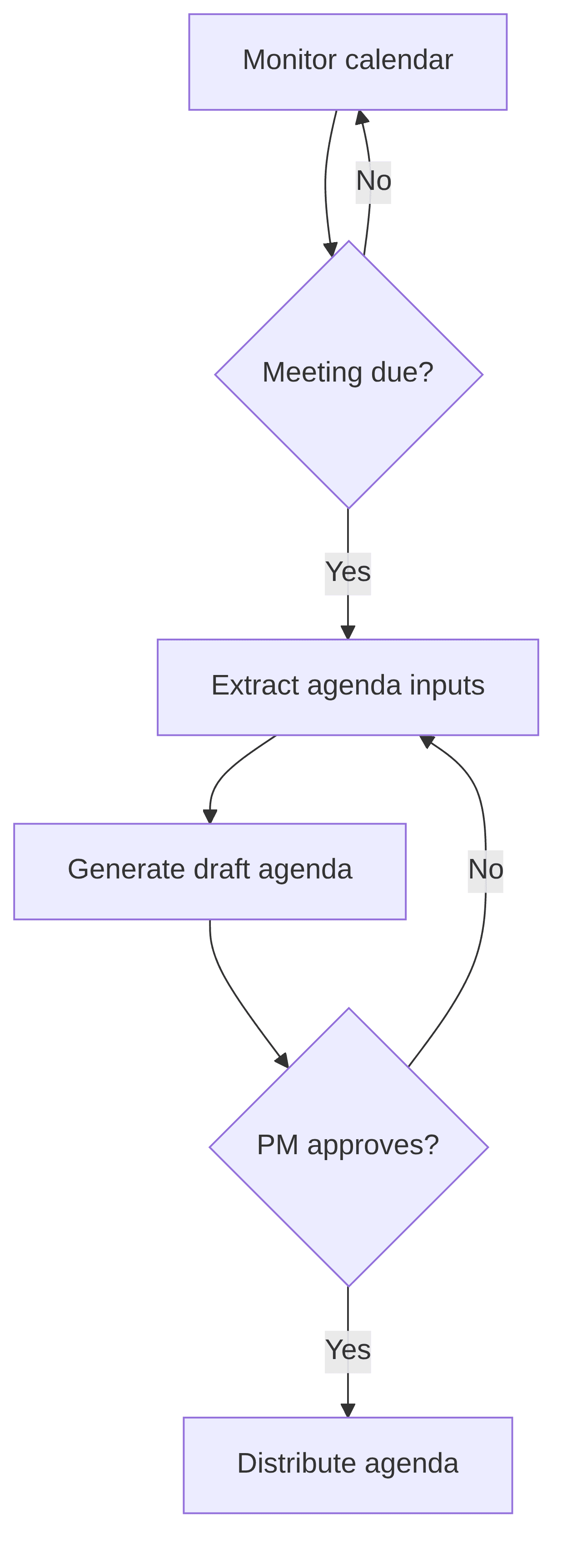 meeting-notes-minutes-agent-13b50c.png