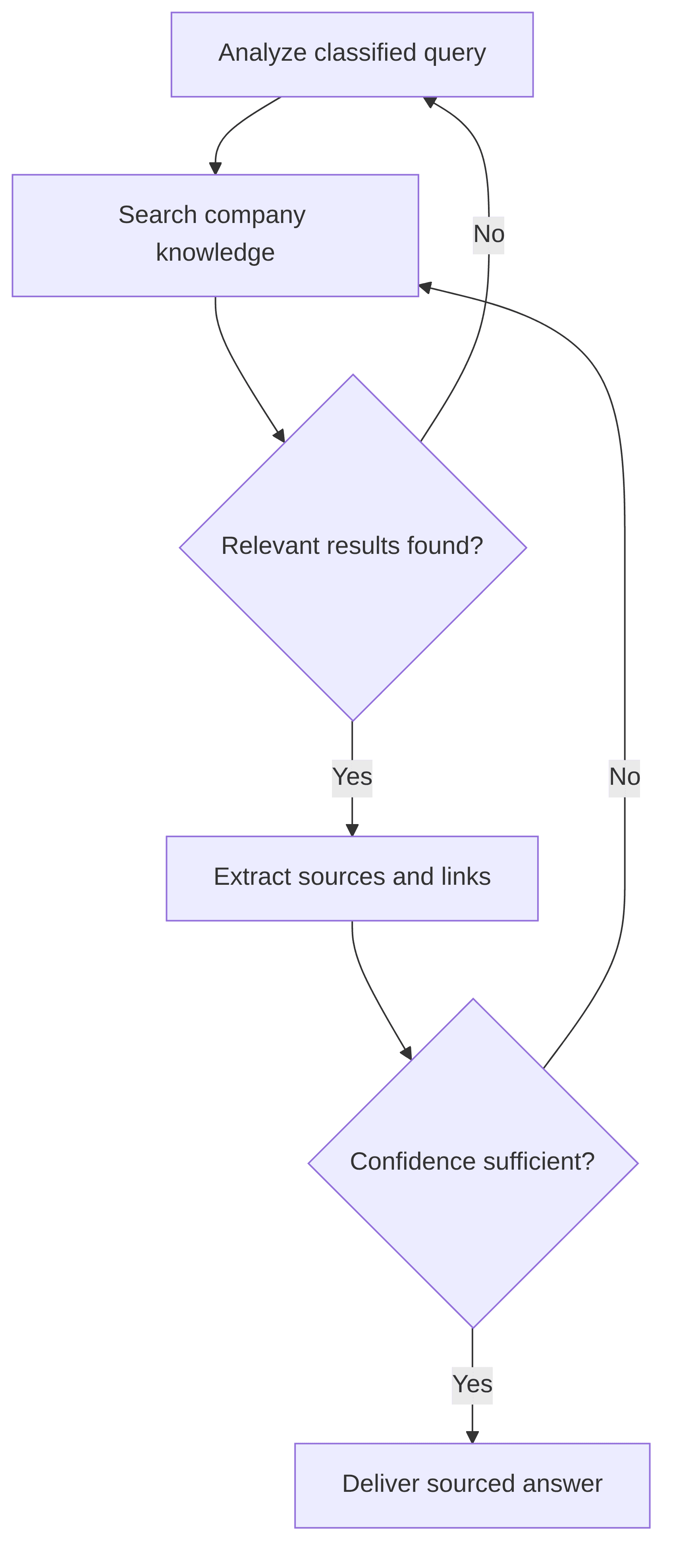 meeting-orchestrator-7edf94.png