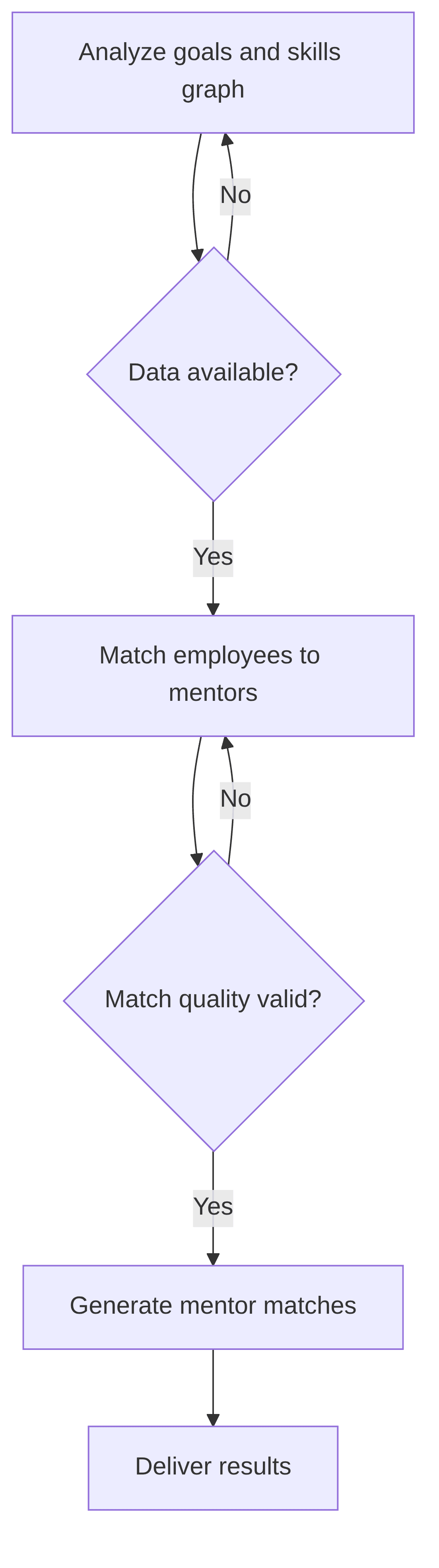 mentor-matching-agent-f181da.png