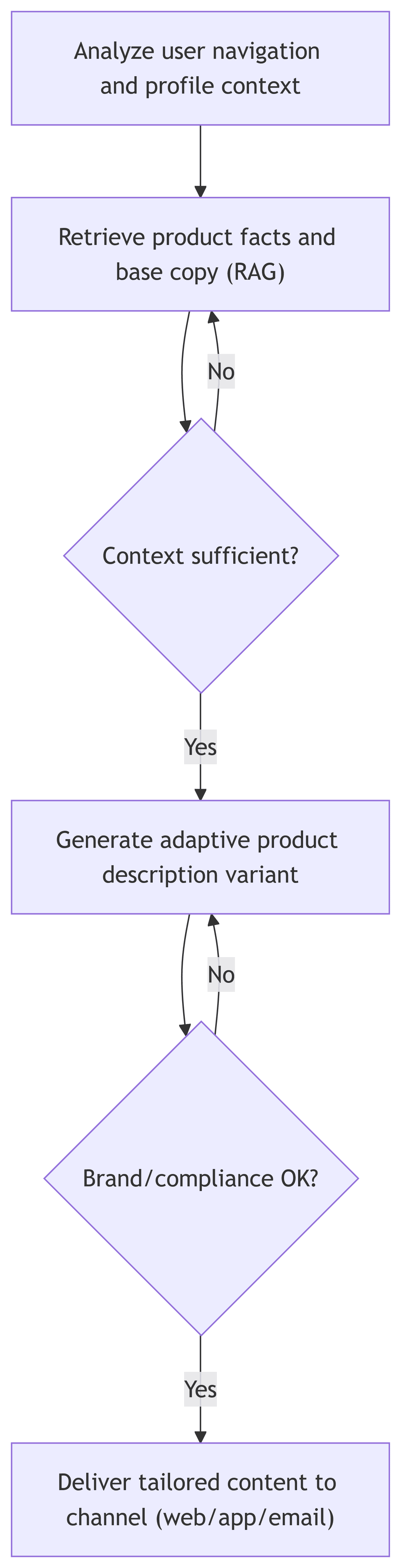 mermaid-diagram-2026-03-16T16-03-10.png