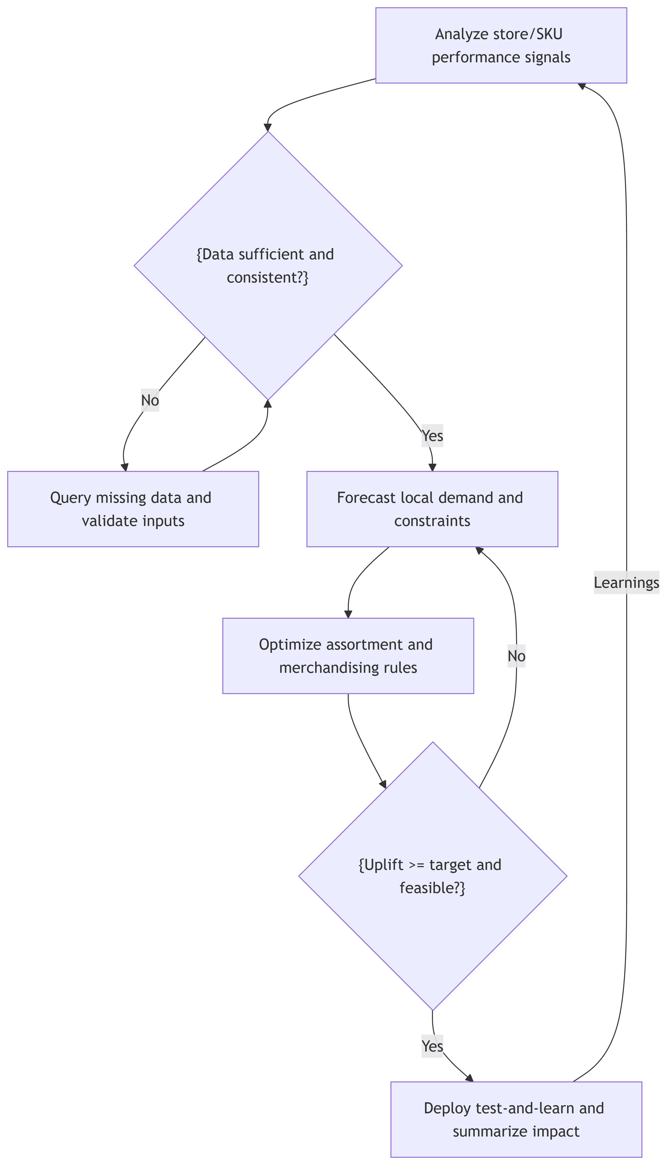 mermaid-diagram-2026-03-20T12-55-23.png