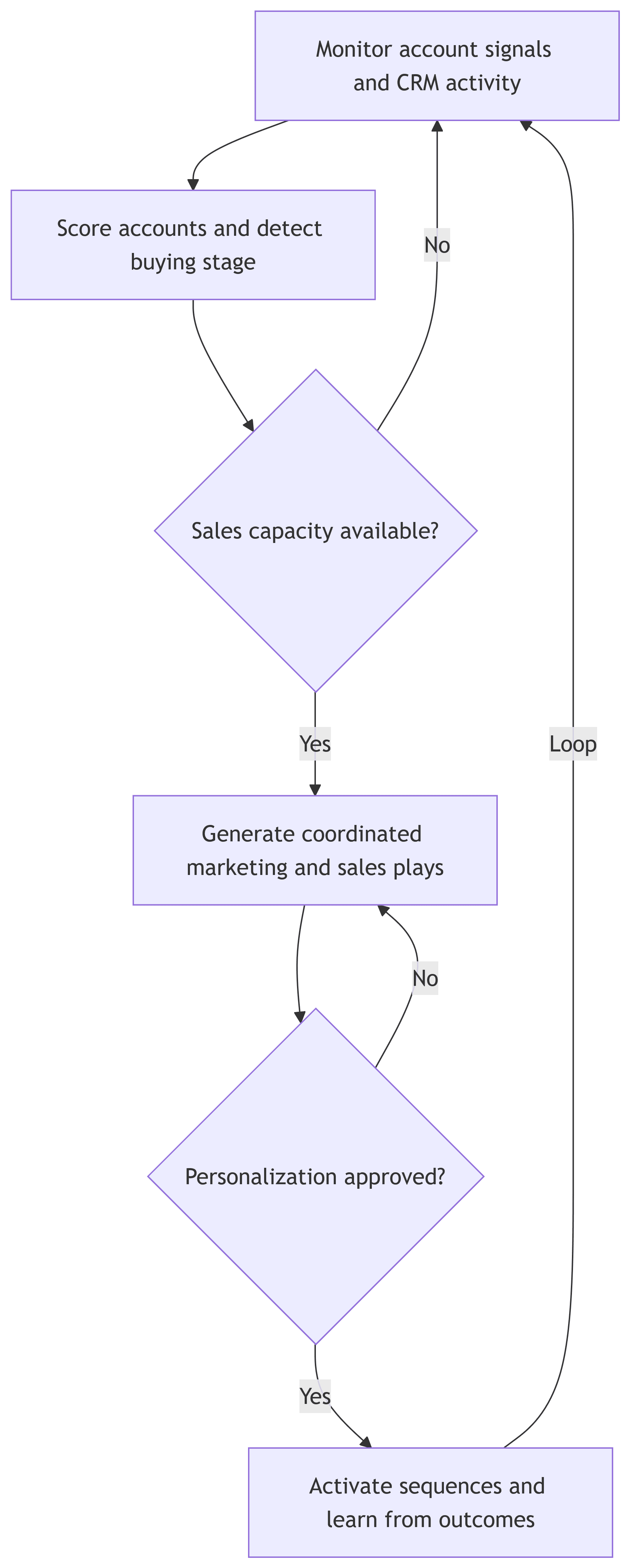 mermaid-diagram-2026-03-20T17-44-23.png