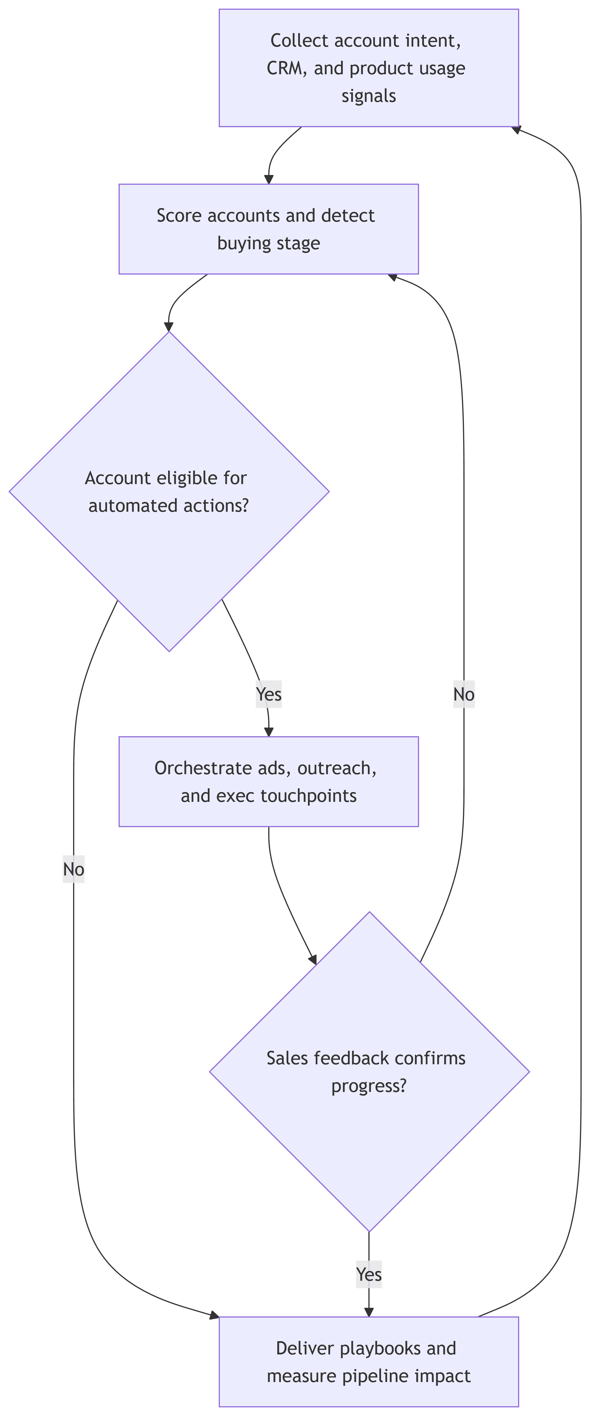 mermaid-diagram-2026-04-07T08-53-36.png