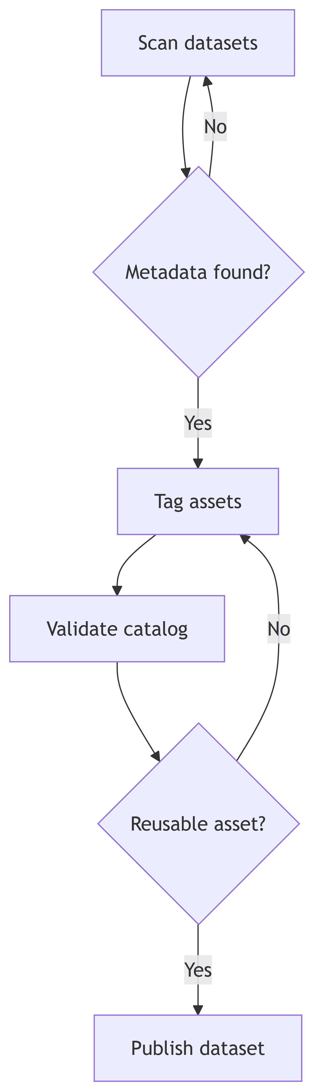 mermaid-diagram-2026-04-24T14-08-14.png