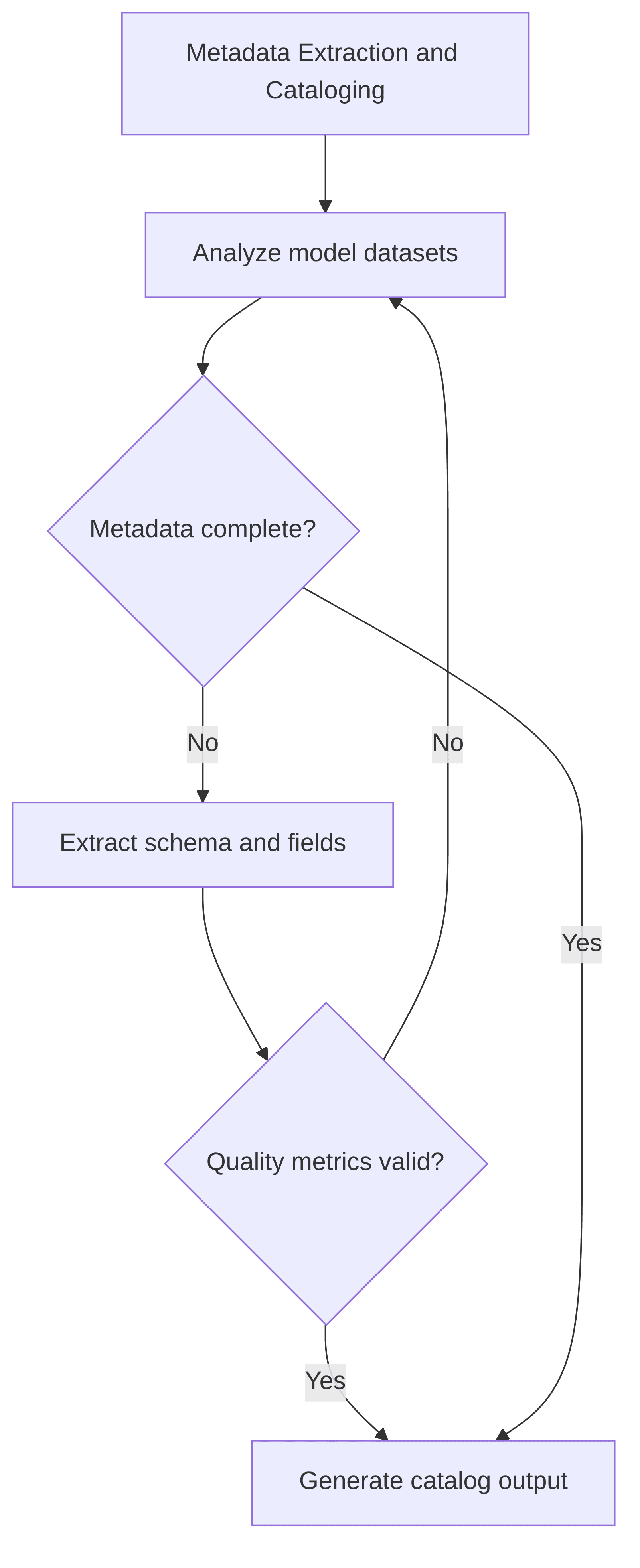 metadata-extraction-and-cataloging-f0be15.png