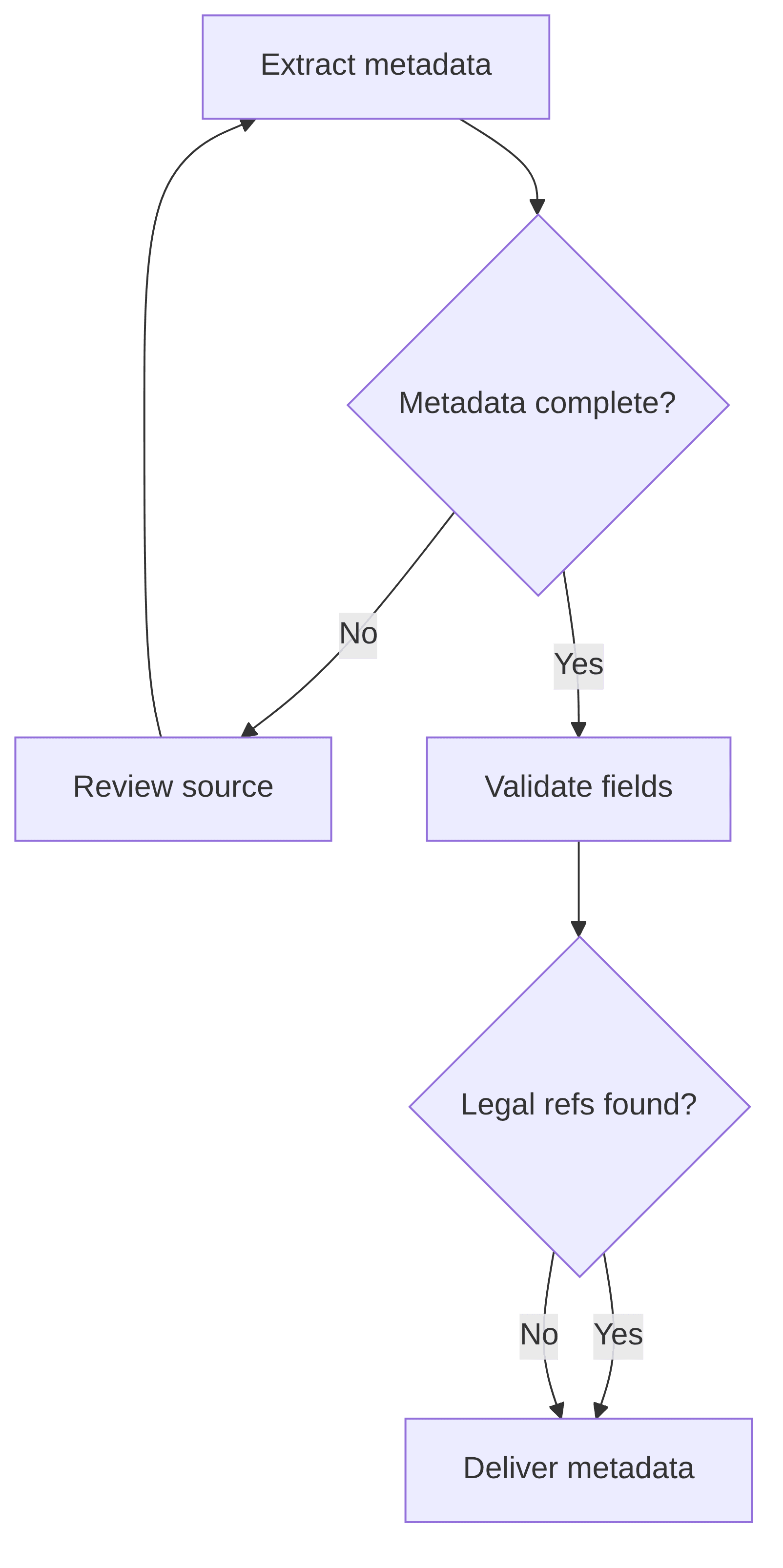 metadata-extractor-d0bf87.png