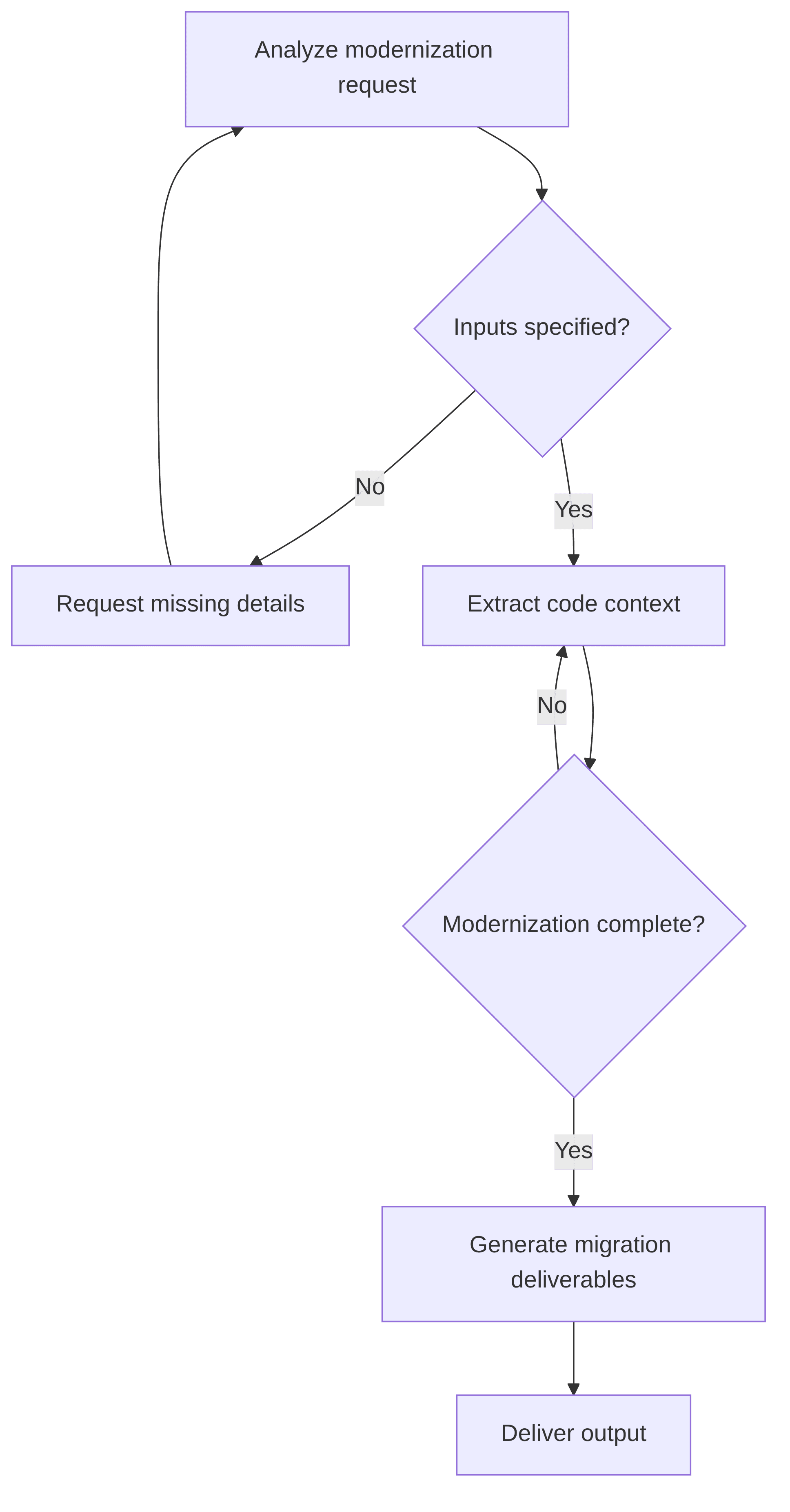 migration-de-code-app-modernization-7b360a.png