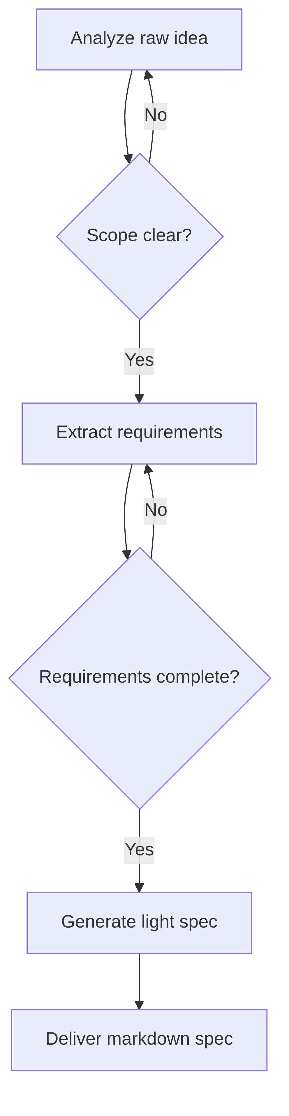 mobility-spec-assistant-e45ef0.png
