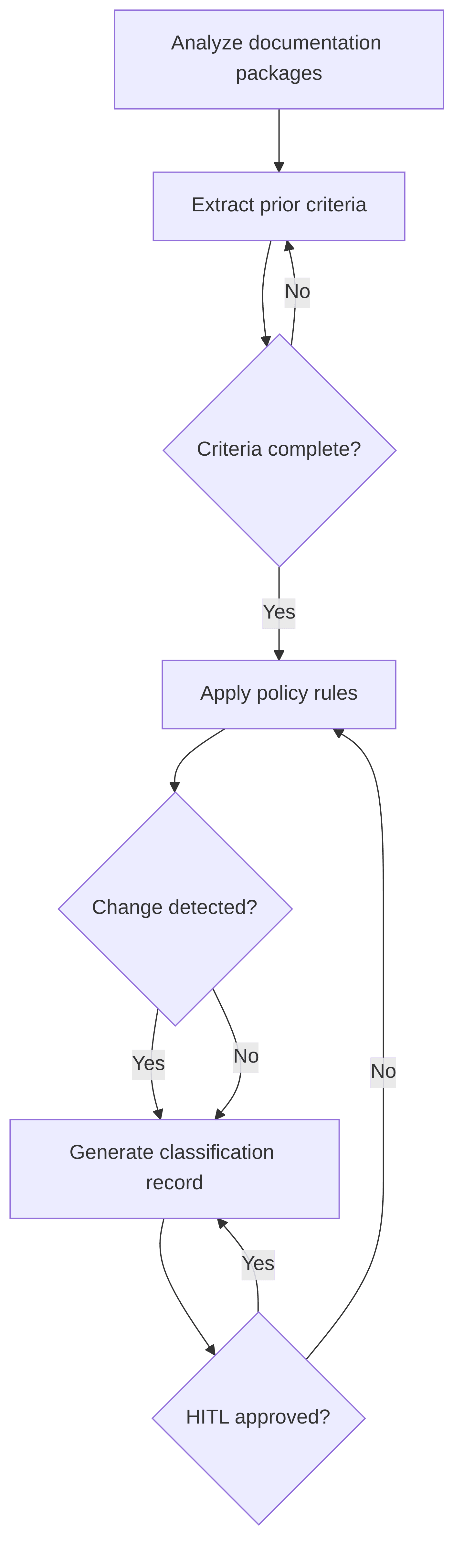 model-classification-481192.png
