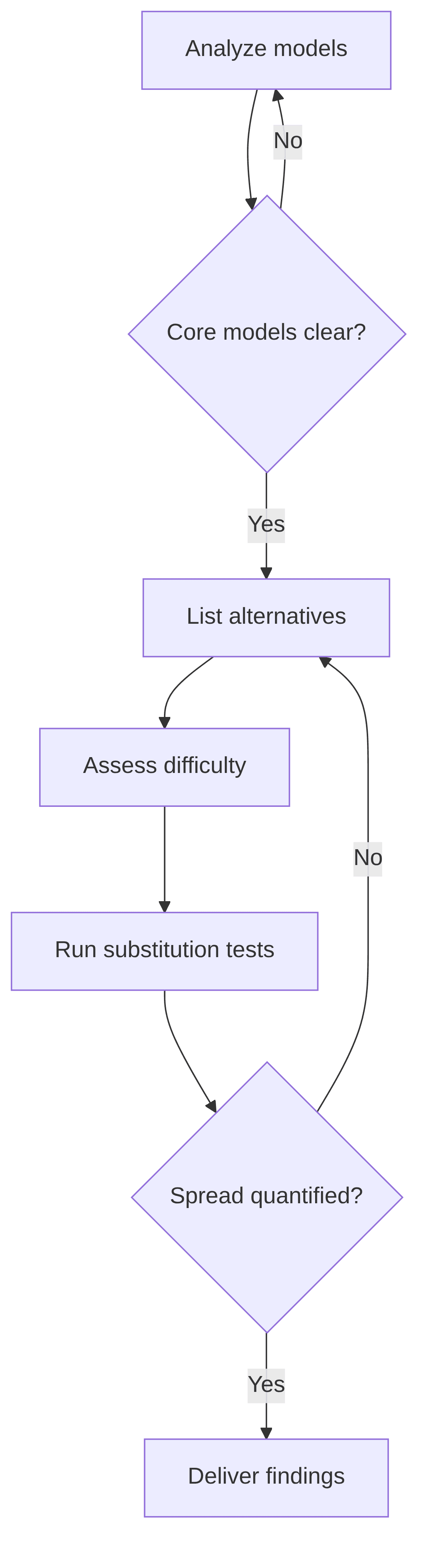 model-dev-mirror-modeling-alternatives-bf6a3a.png