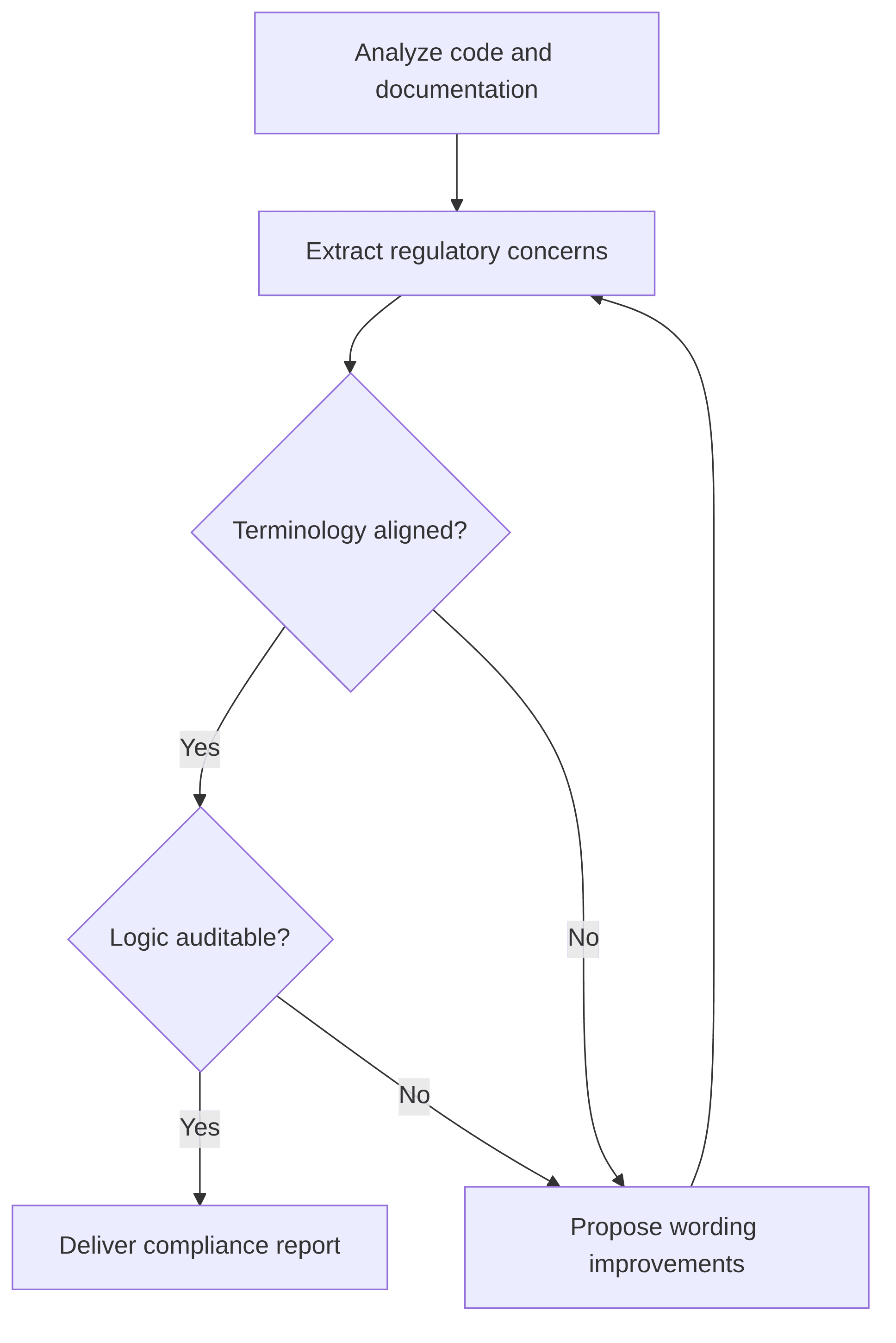 model-dev-regulatory-review-42e52a.png