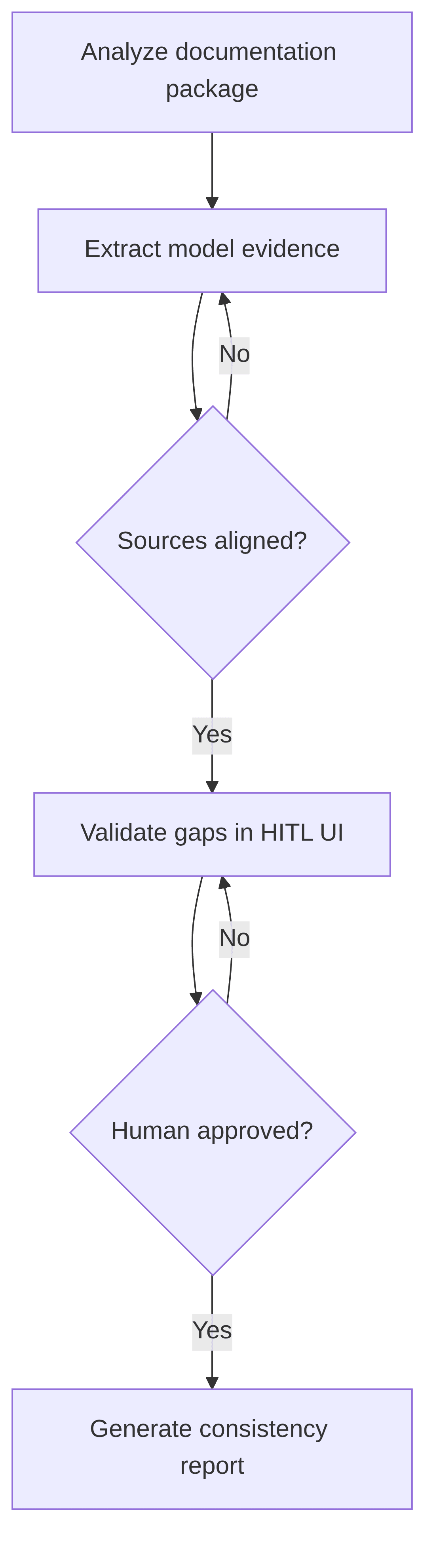 model-documentation-consistency-66797e.png