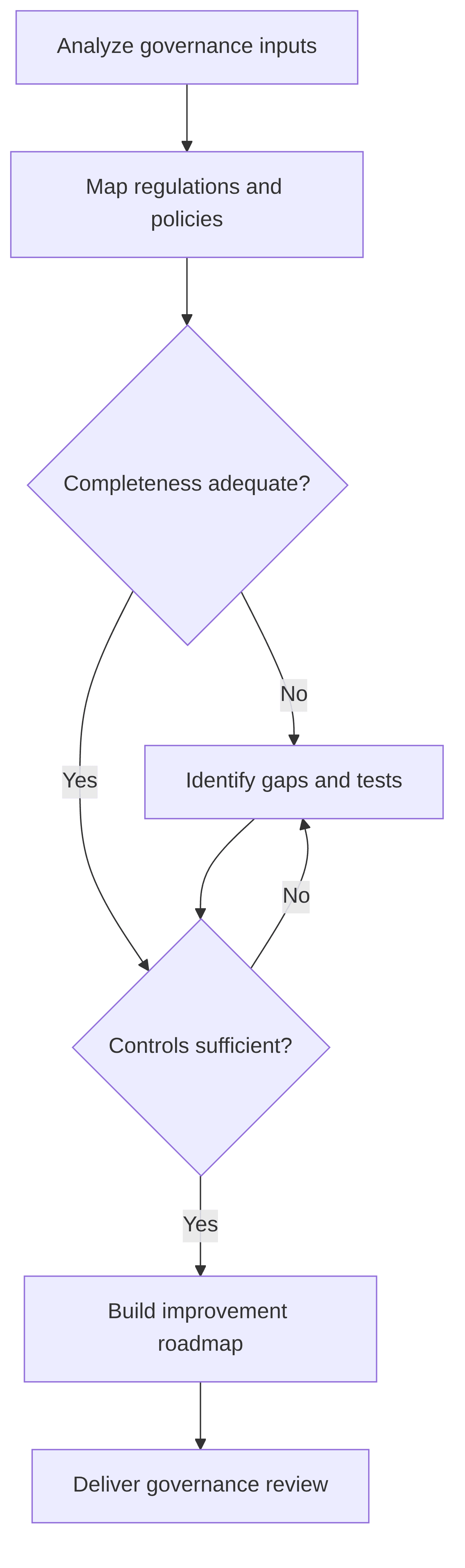 model-governance-review-a329ee.png
