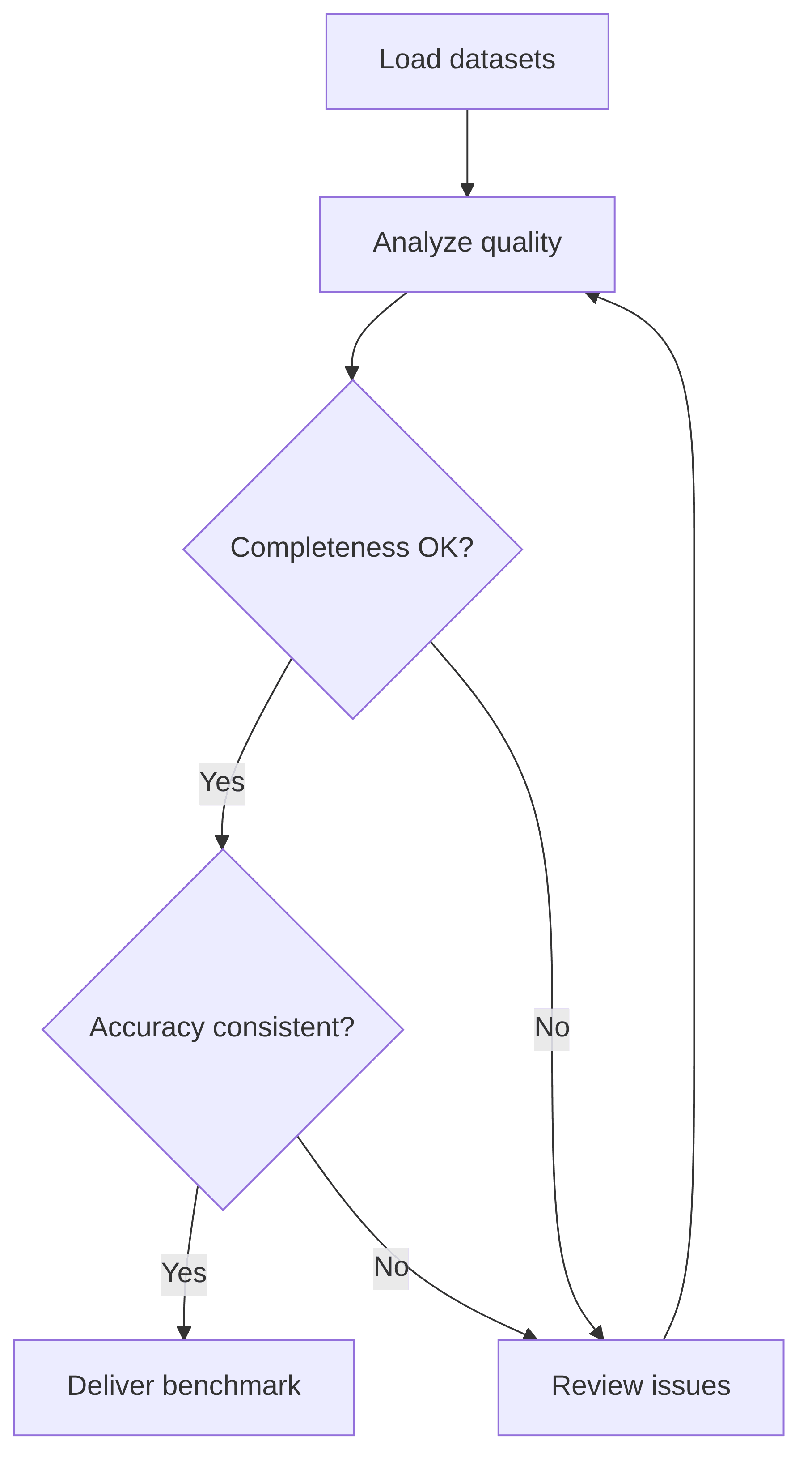 model-performance-benchmarking-e78b41.png