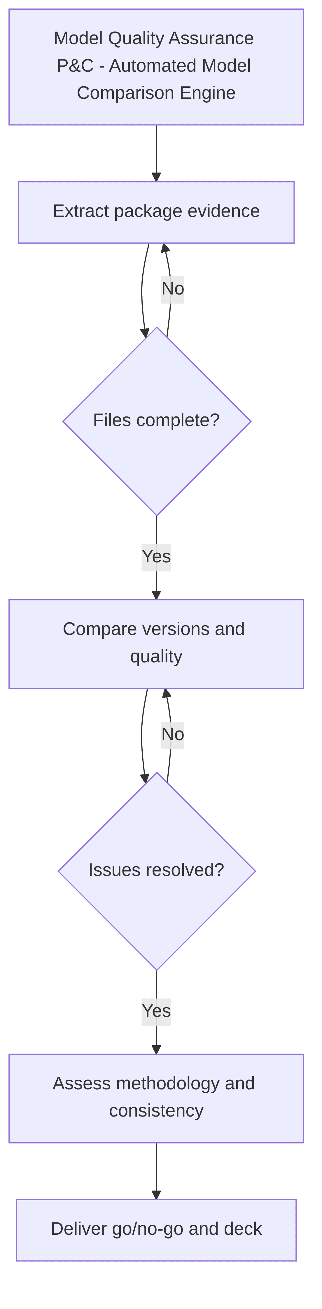 model-quality-assurance-p-c-automated-model-comparison-engine-716bb3.png