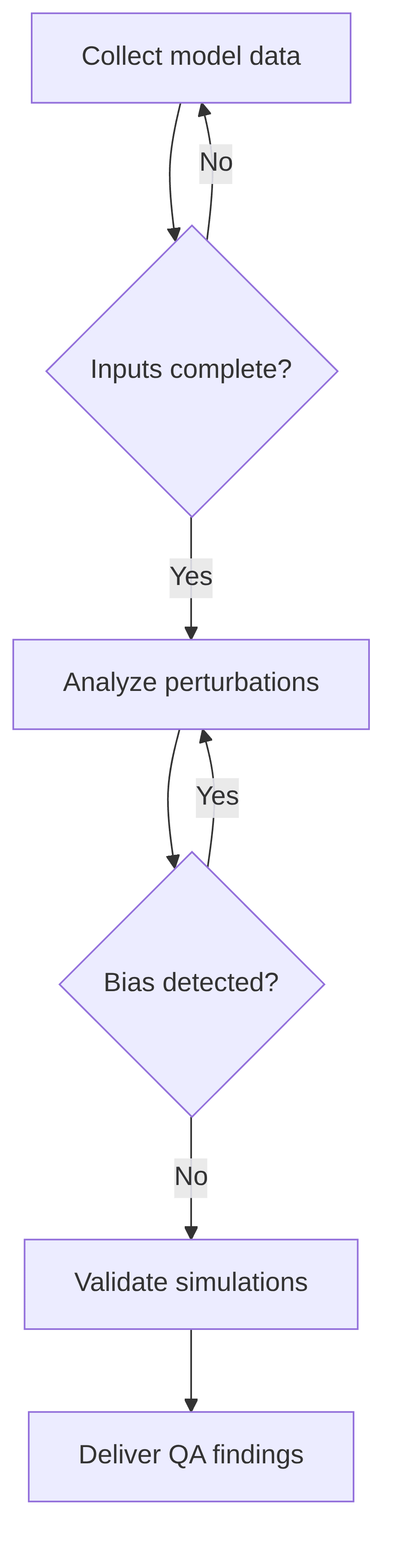 model-quality-assurance-p-c-bias-and-fairness-testing-assistant-ee853d.png
