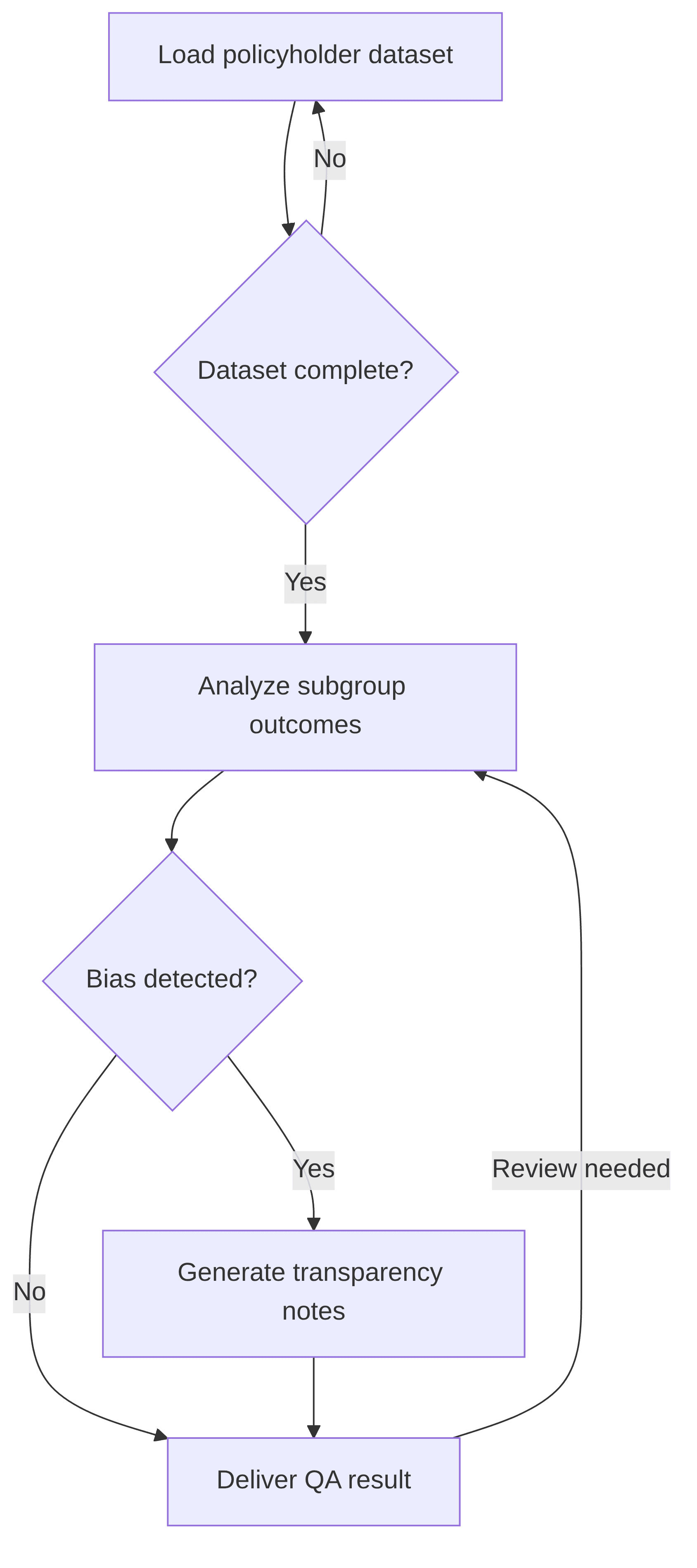 model-quality-assurance-p-c-explainability-transparency-generator-076016.png