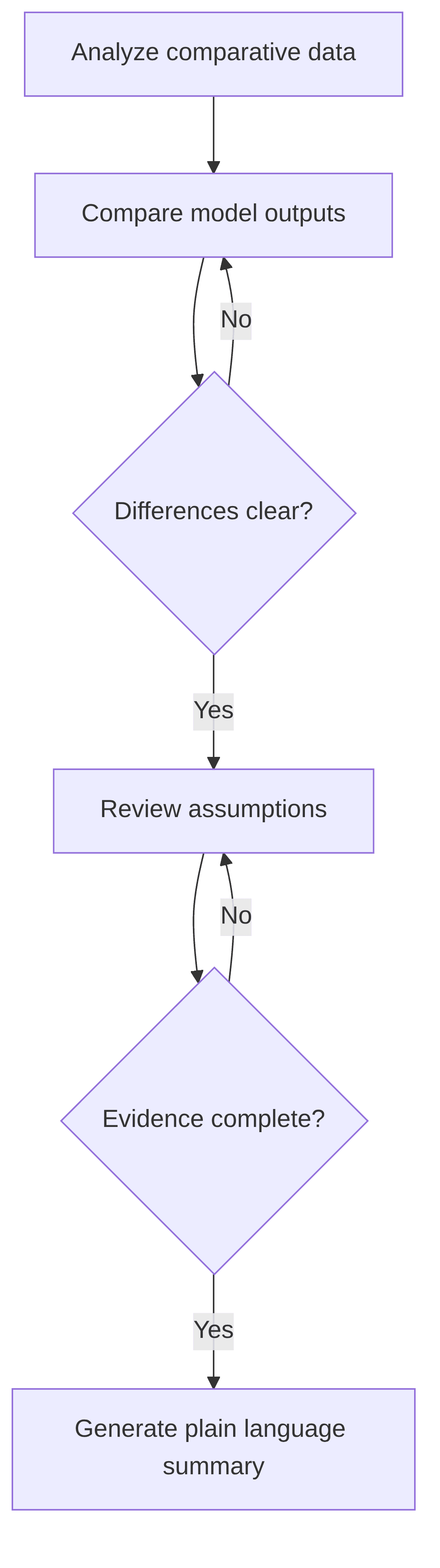 model-quality-assurance-p-c-genai-model-documentation-reviewer-9cc8c0.png