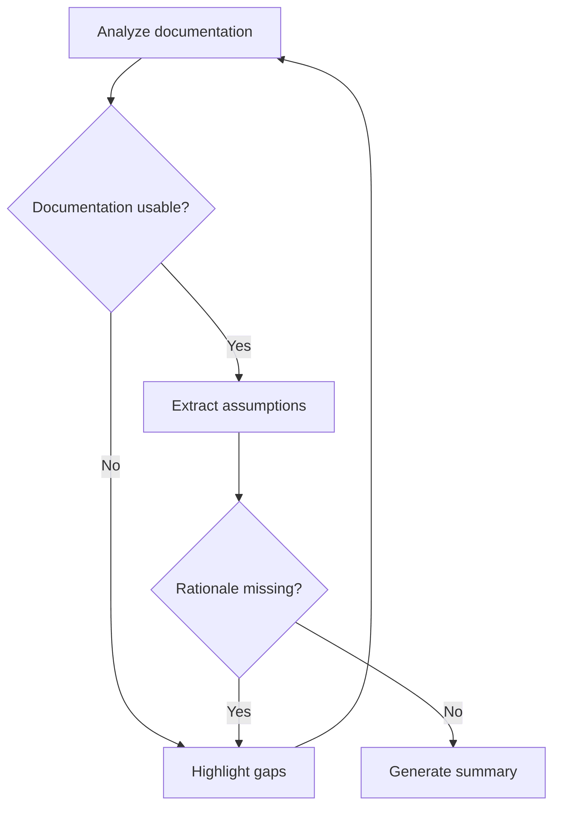 model-quality-assurance-p-c-genai-peer-review-summarizer-7084b8.png