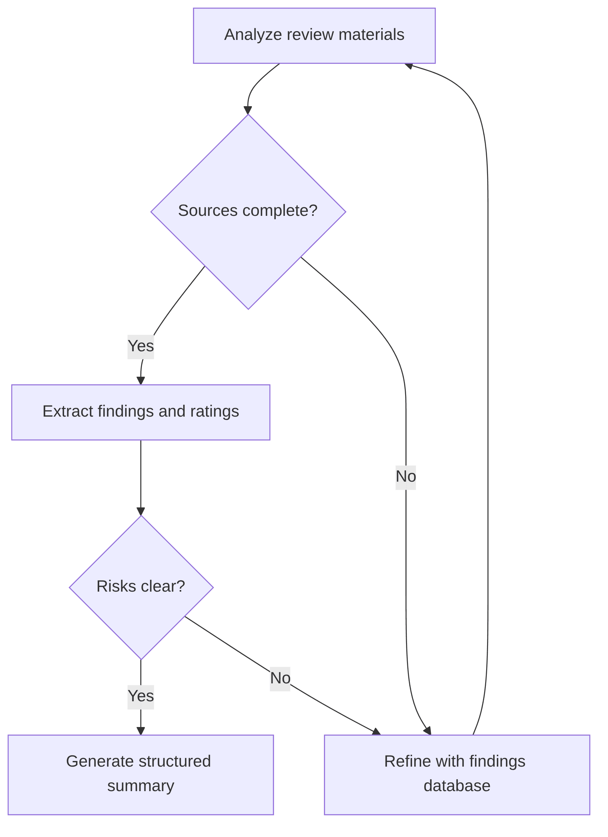 model-quality-assurance-p-c-genai-regulatory-audit-response-assistant-06bb9b.png
