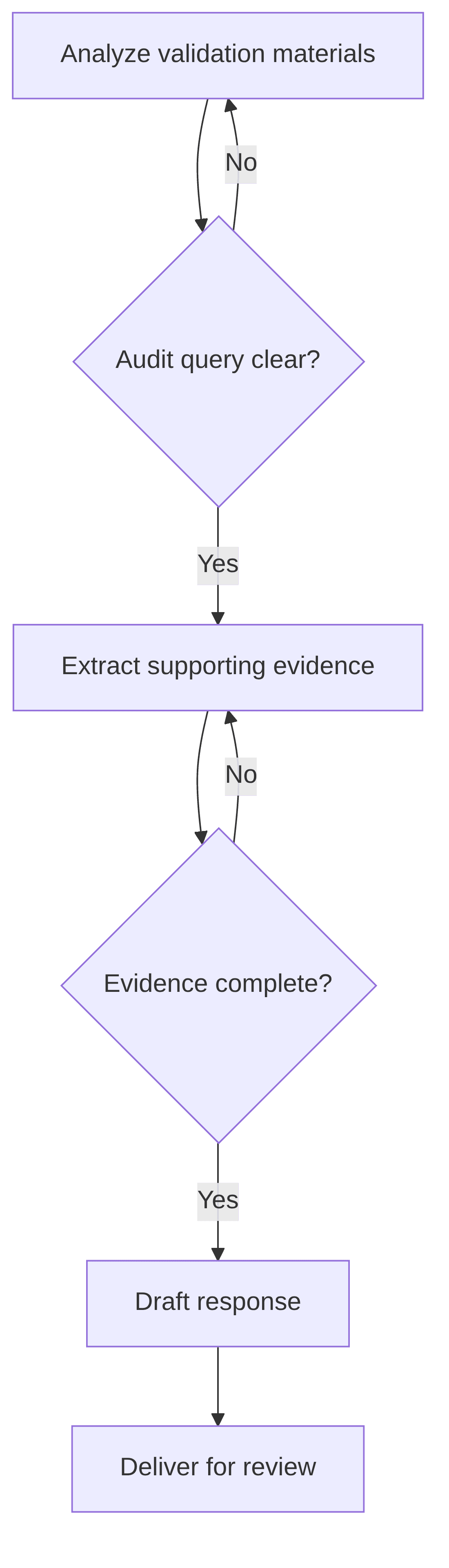model-quality-assurance-p-c-independent-reserve-projection-validation-fbe6ea.png
