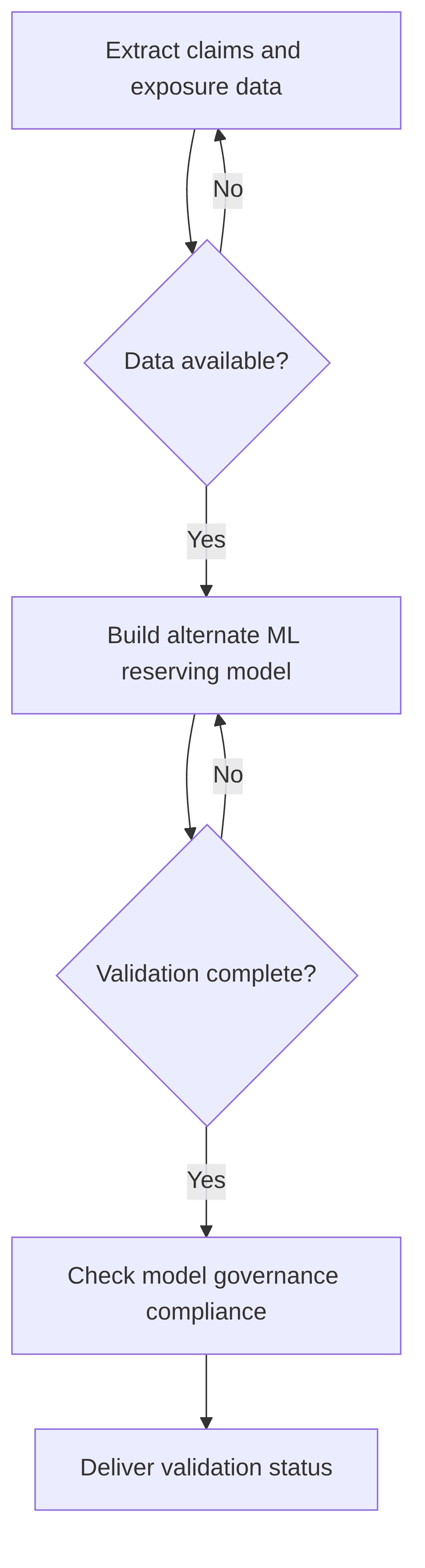 model-quality-assurance-p-c-model-governance-compliance-checker-ba180b.png
