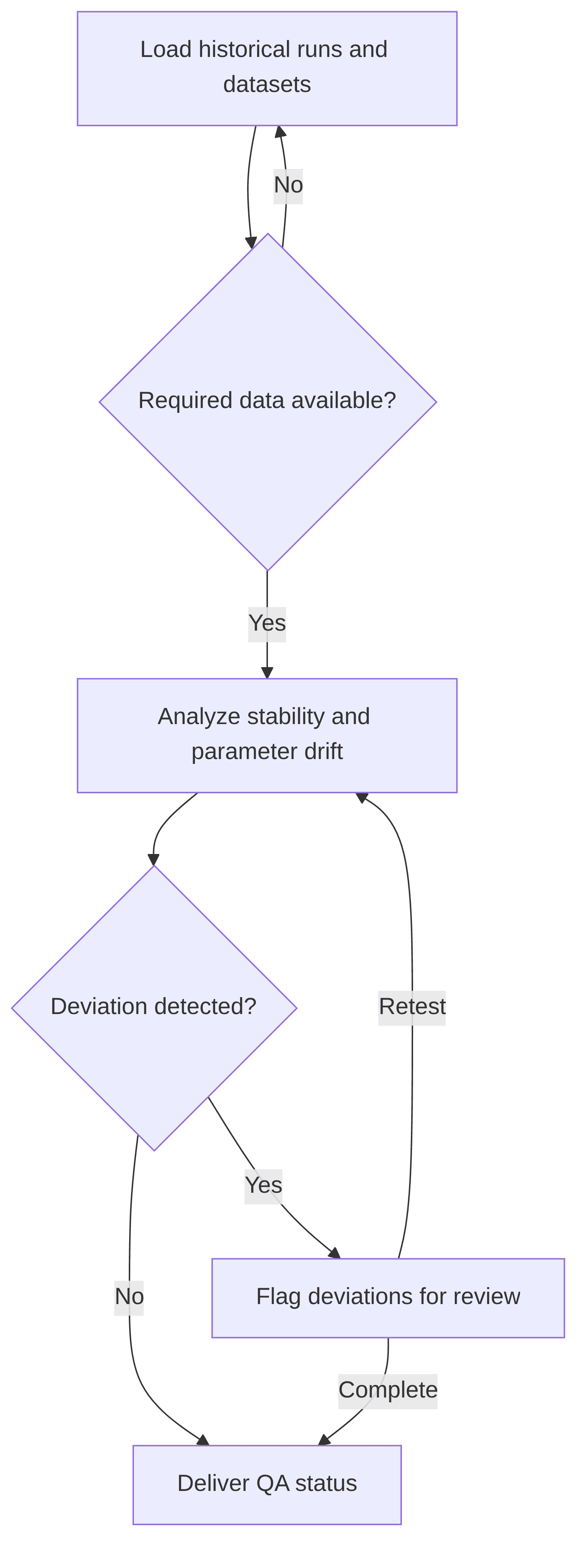 model-quality-assurance-p-c-pricing-model-replication-test-2a4f2a.png