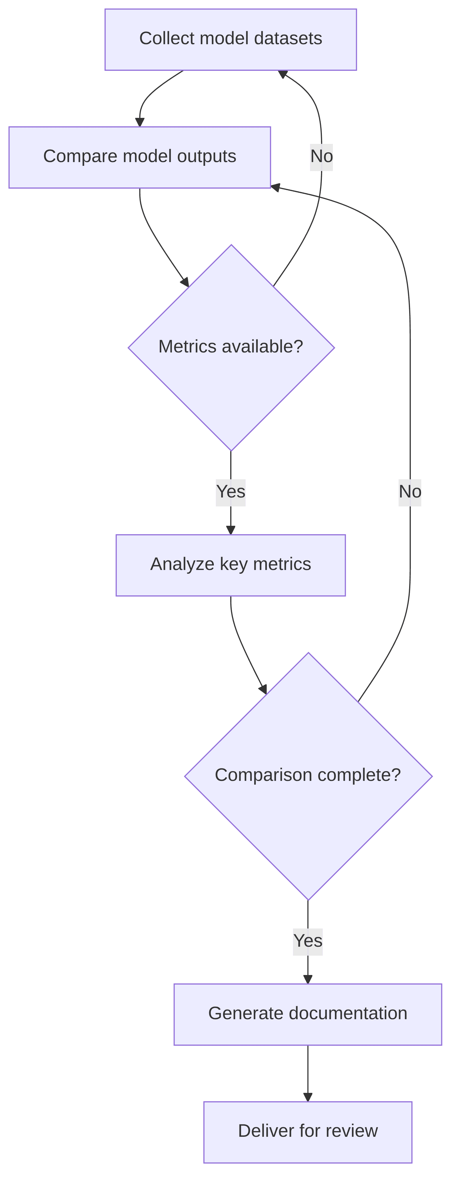 model-quality-assurance-pc-automated-model-documentation-generator-5eb85b.png