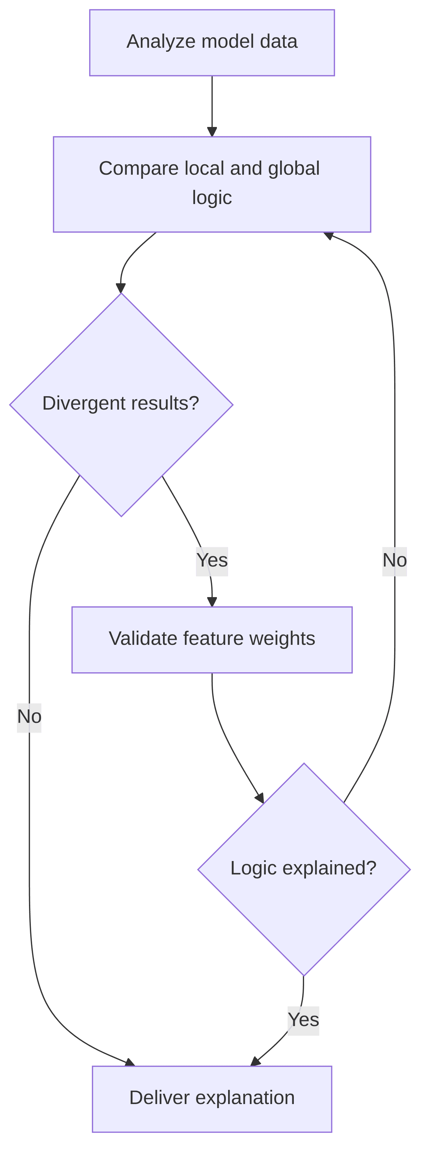 model-quality-assurance-pc-genai-explanation-of-divergent-results-273500.png