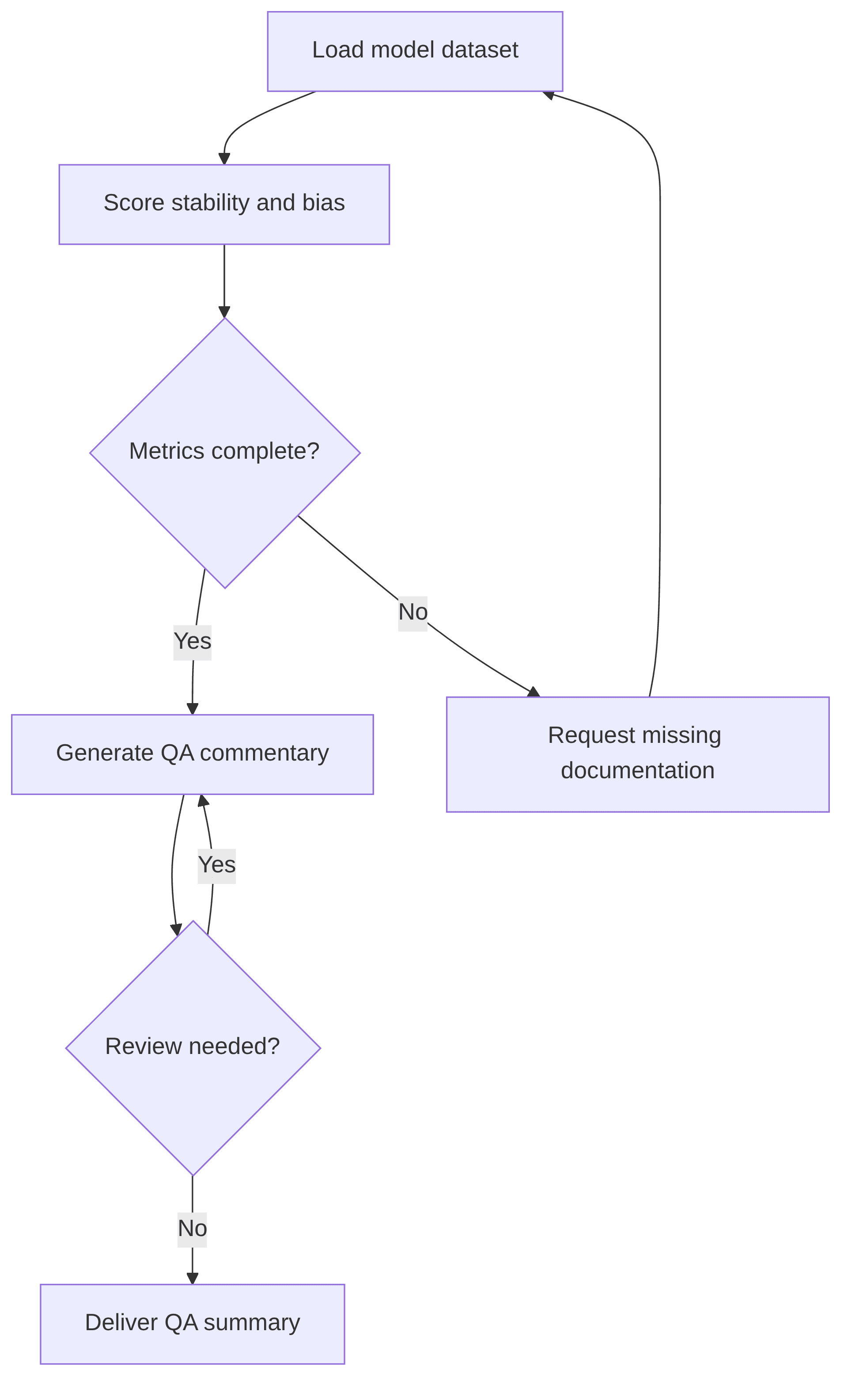 model-quality-assurance-pc-model-stability-over-time-drift-detection-cf36cb.png