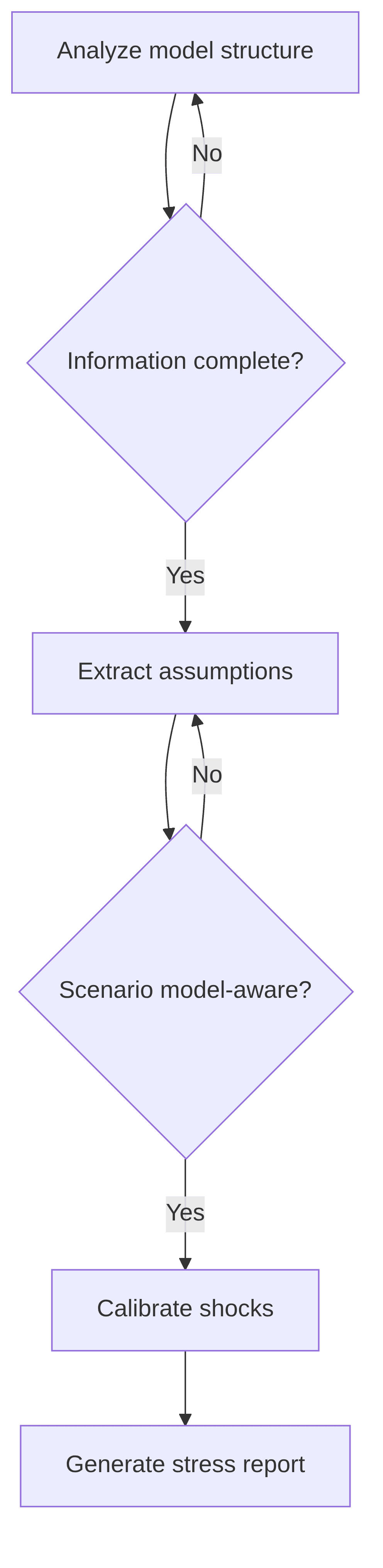 model-scenario-generator-6f5de7.png