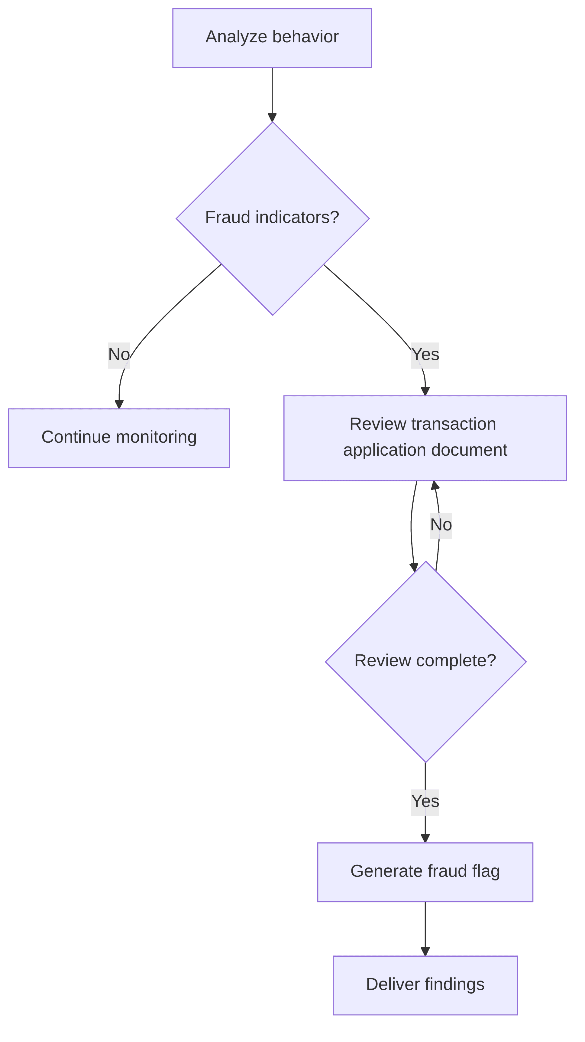 mortgage-fraud-detection-agent-ccc400.png