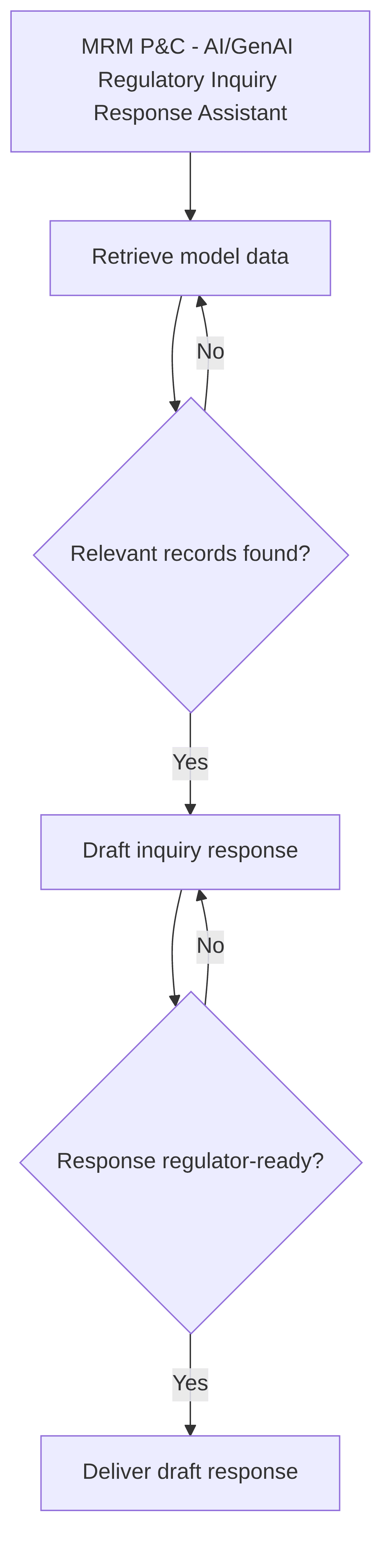 mrm-p-c-ai-genai-regulatory-inquiry-response-assistant-a56af8.png